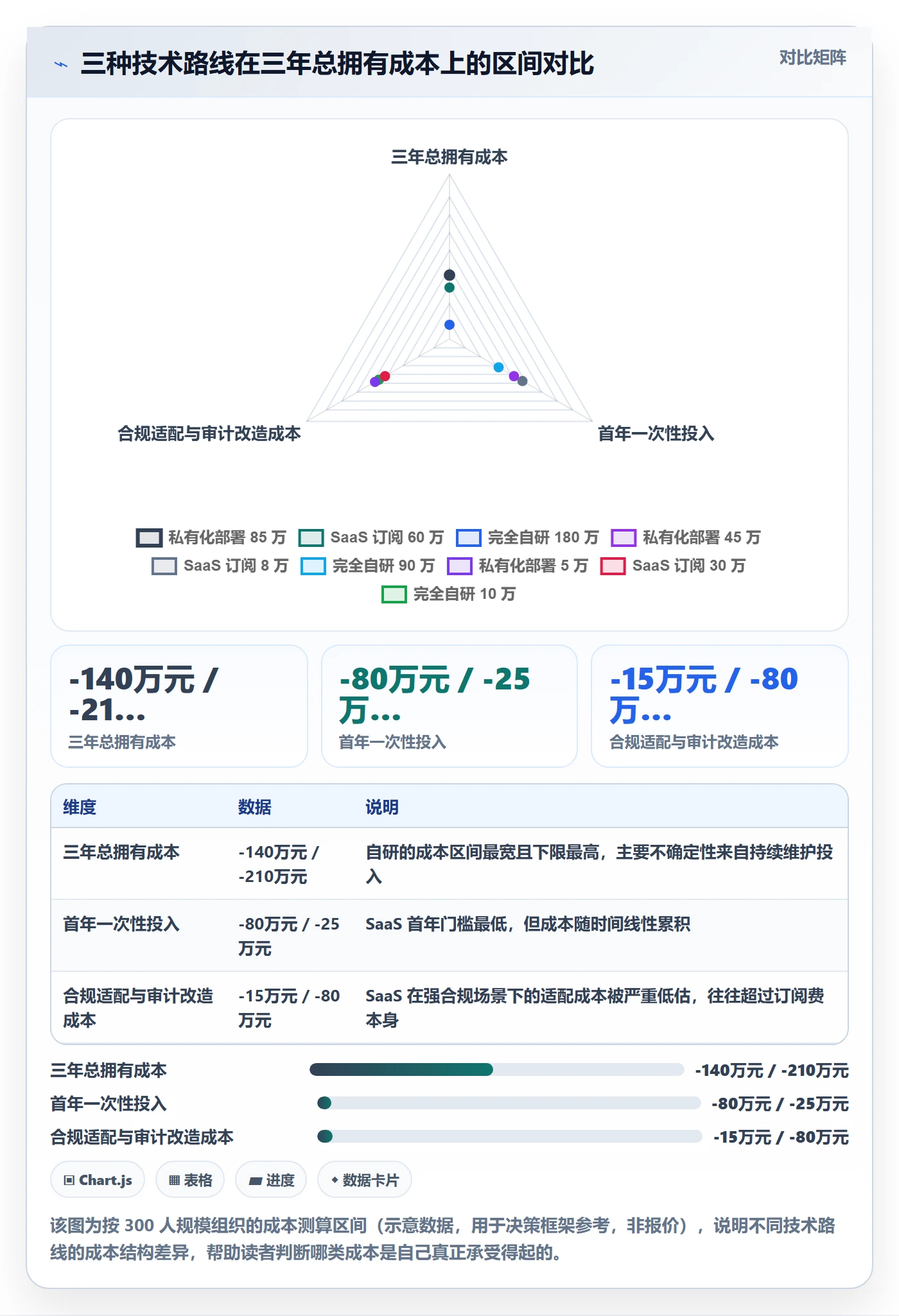 项目范围范围定义全流程：项目成员制度设计与一文讲清