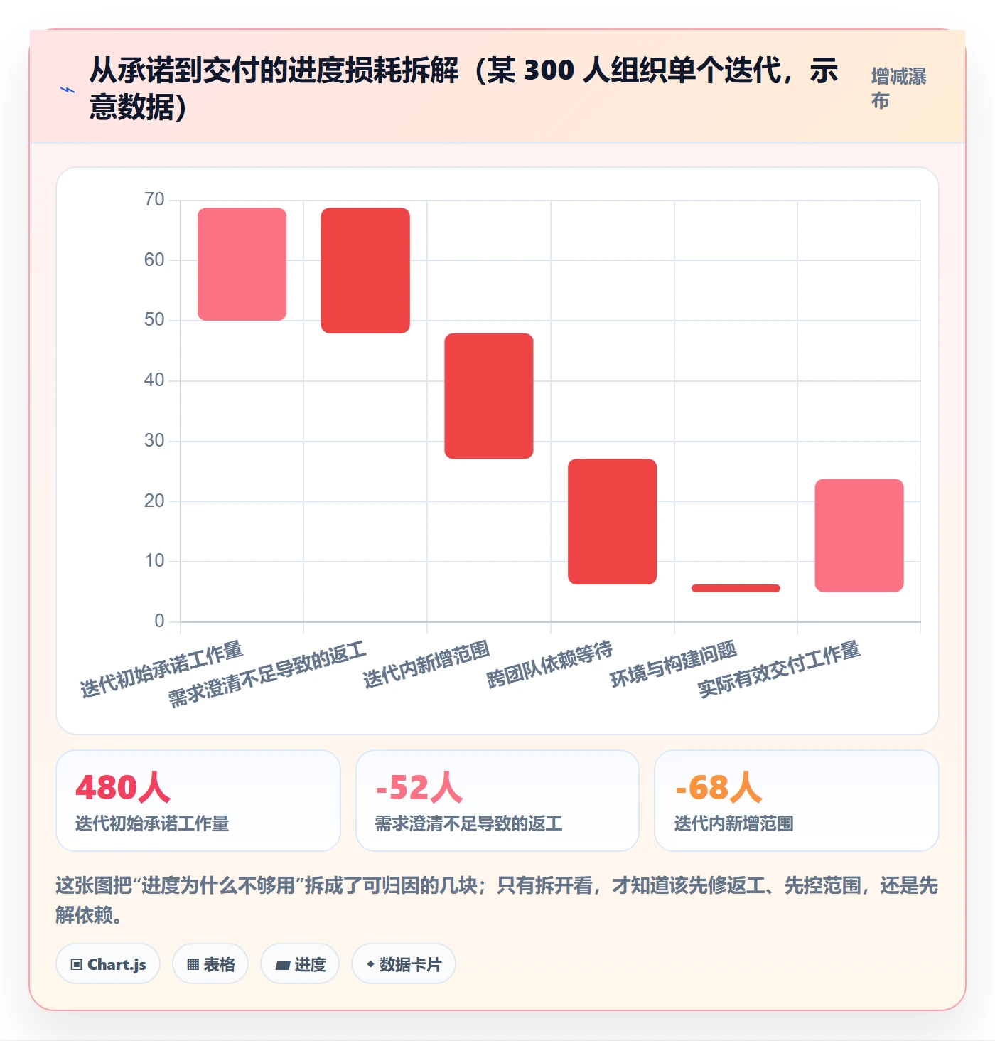 计划进度流程与规范:研发团队进度管理入门指南关键指标