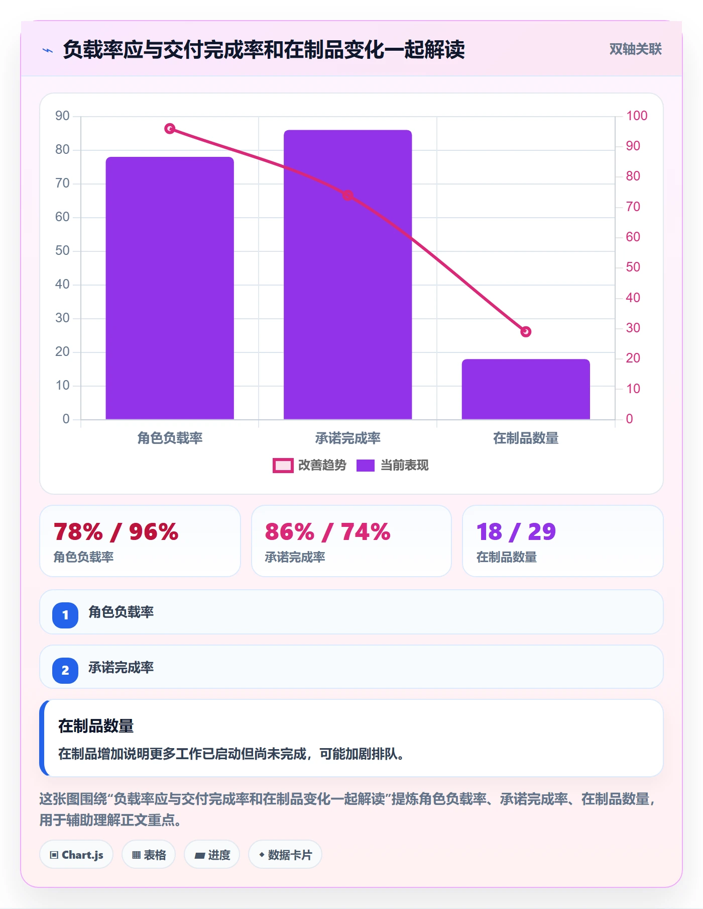 资源负载如何做好资源平衡?PMO最佳实践与操作步骤