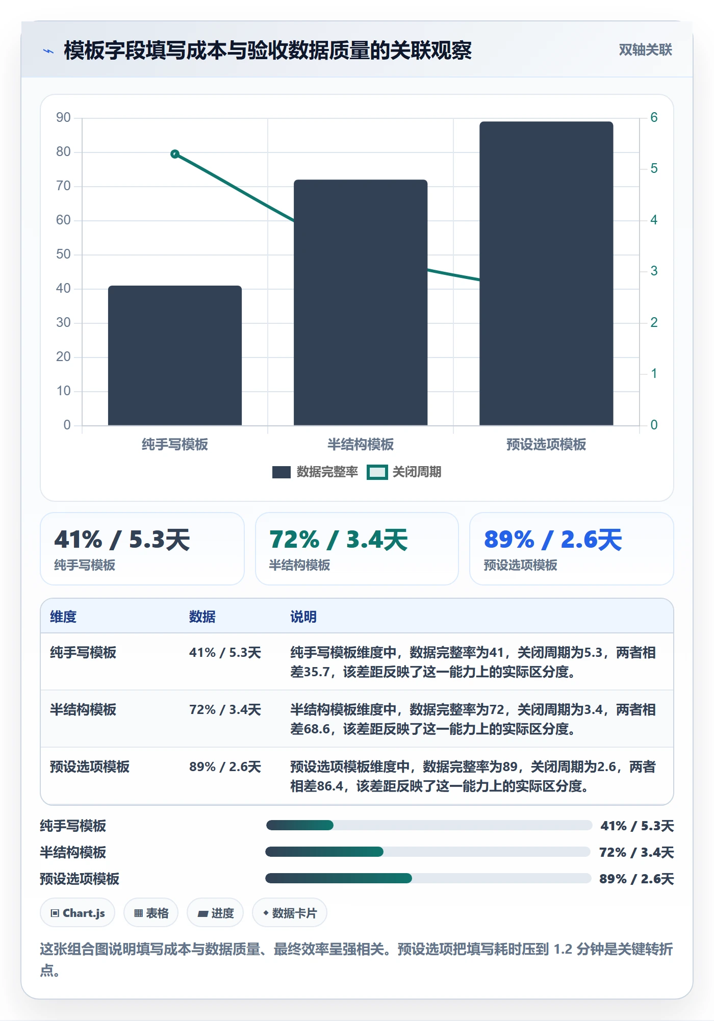 确认完成实操方法：跨部门团队提升任务验收效率的实操方法方法与模板