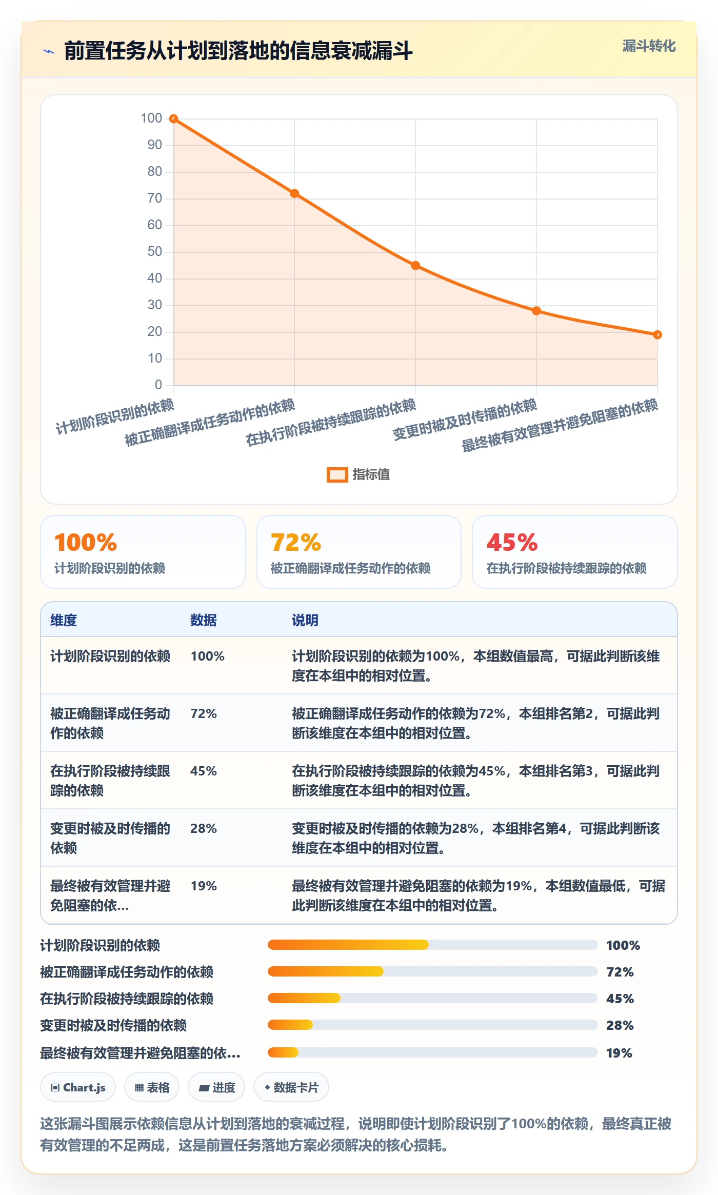 前置任务落地方案:项目成员开展任务依赖的效率提升案例解析