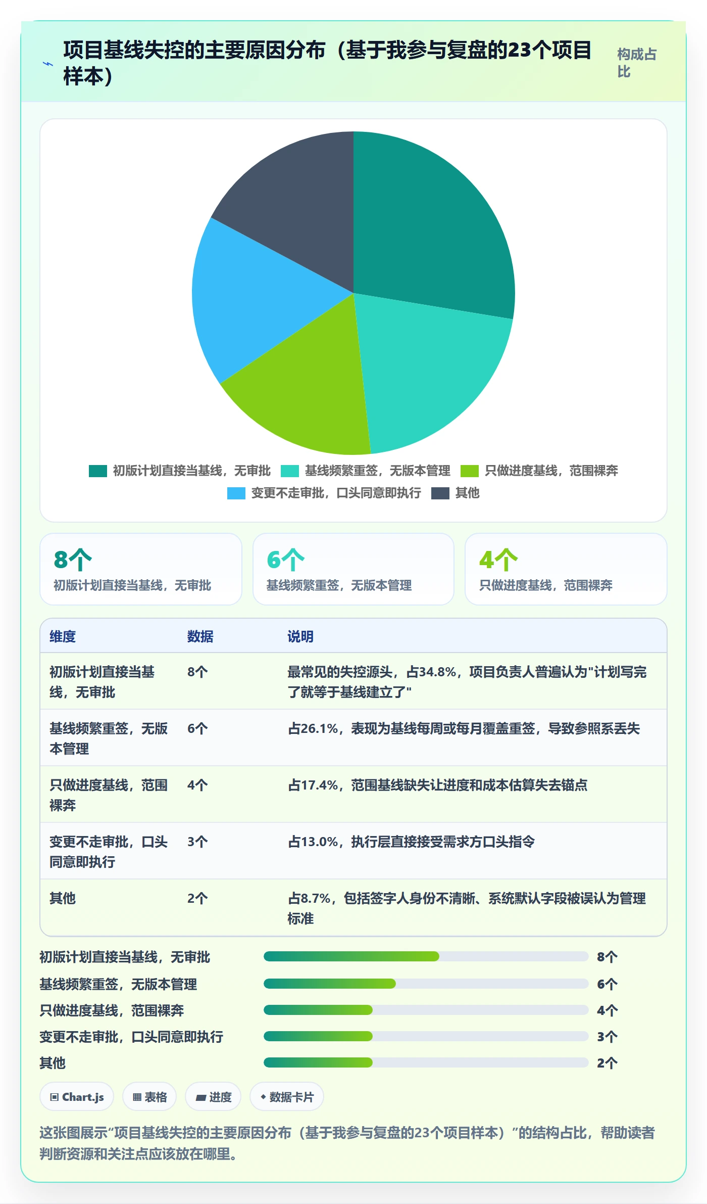 计划基线流程与规范：项目负责人项目规划入门指南关键指标