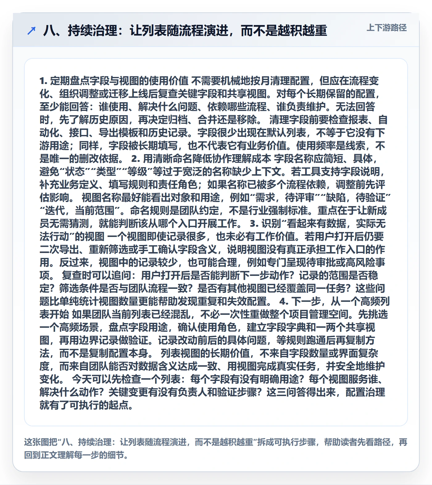八、持续治理:让列表随流程演进,而不是越积越重