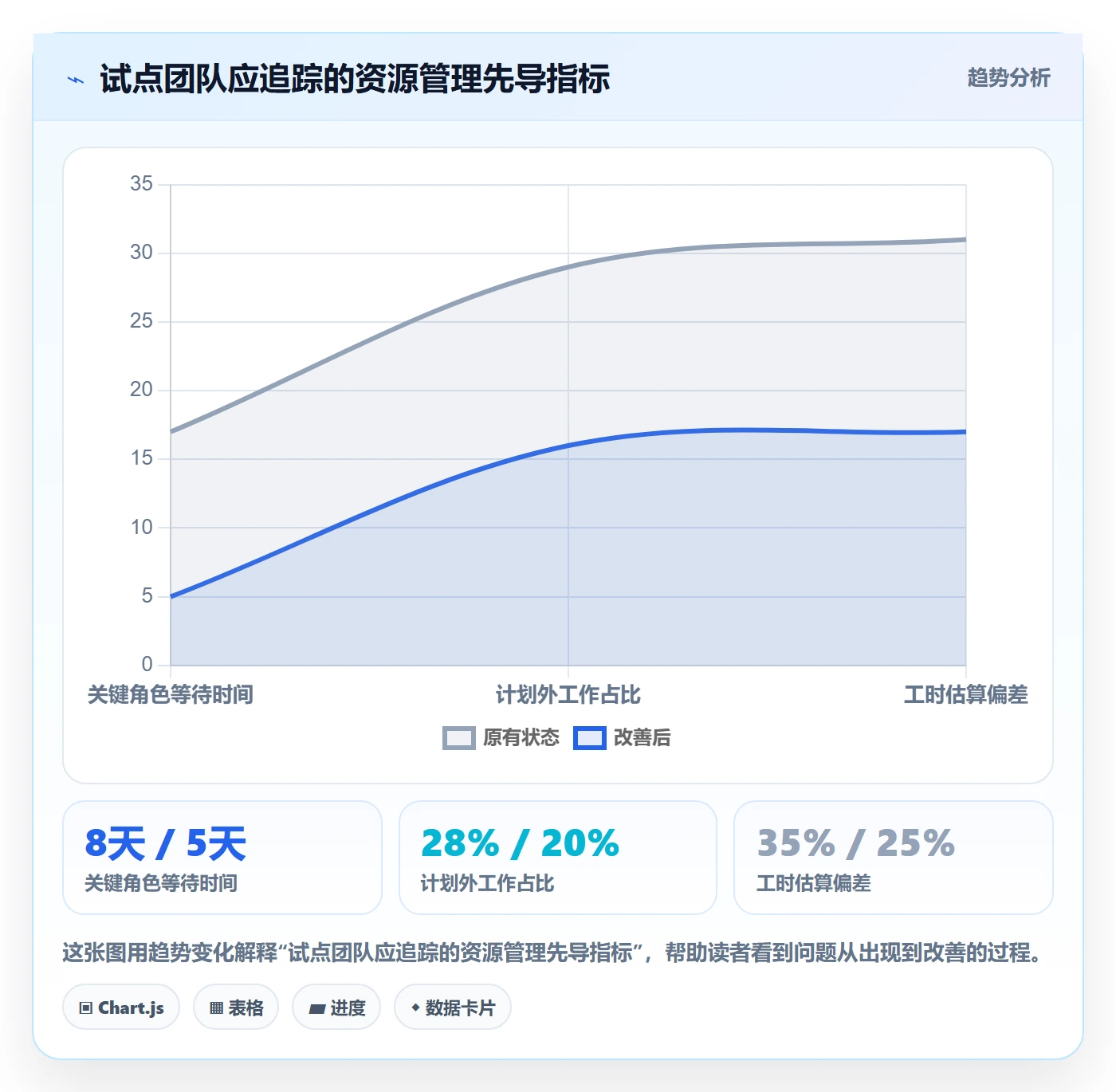 资源负载管理方法大全:产品经理人力资源计划最佳实践落地清单