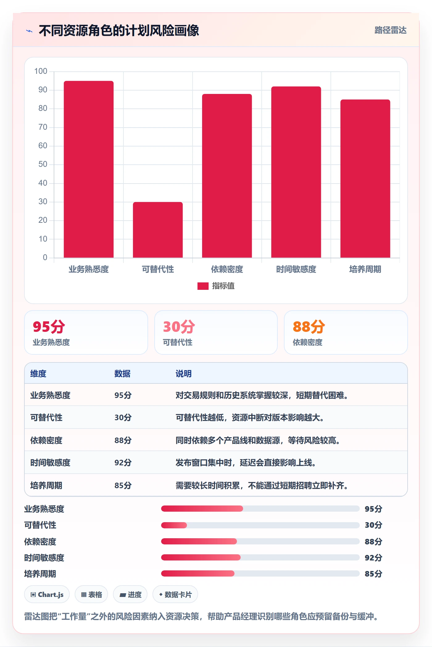 可用工时落地方案：产品经理开展人力资源计划的协同管理案例解析