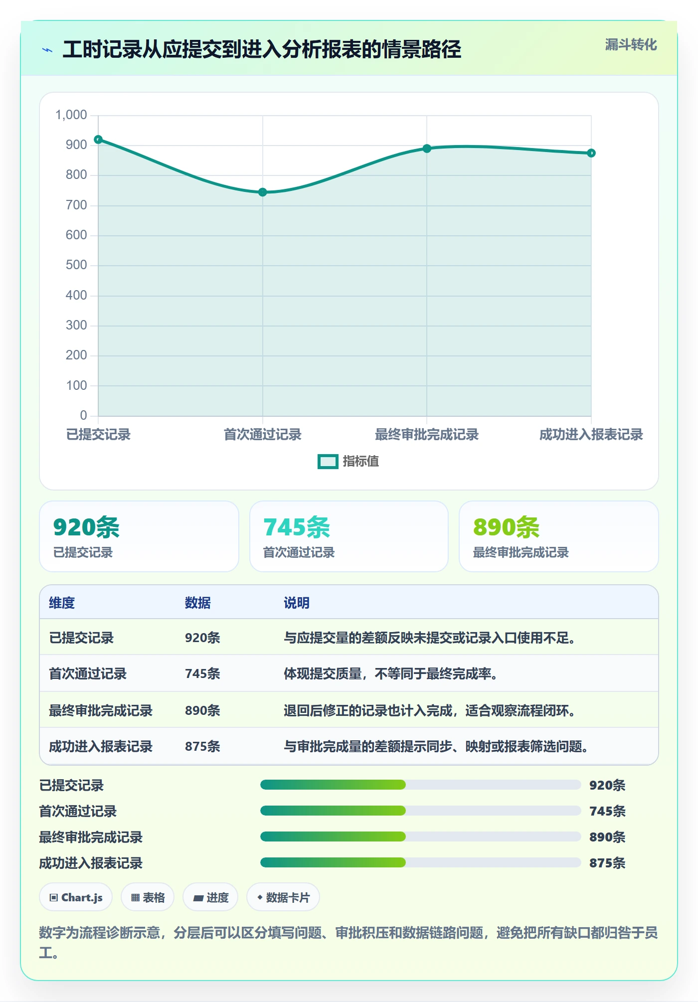 审批实操方法:产品经理提升工时表效率的最佳实践方法与模板