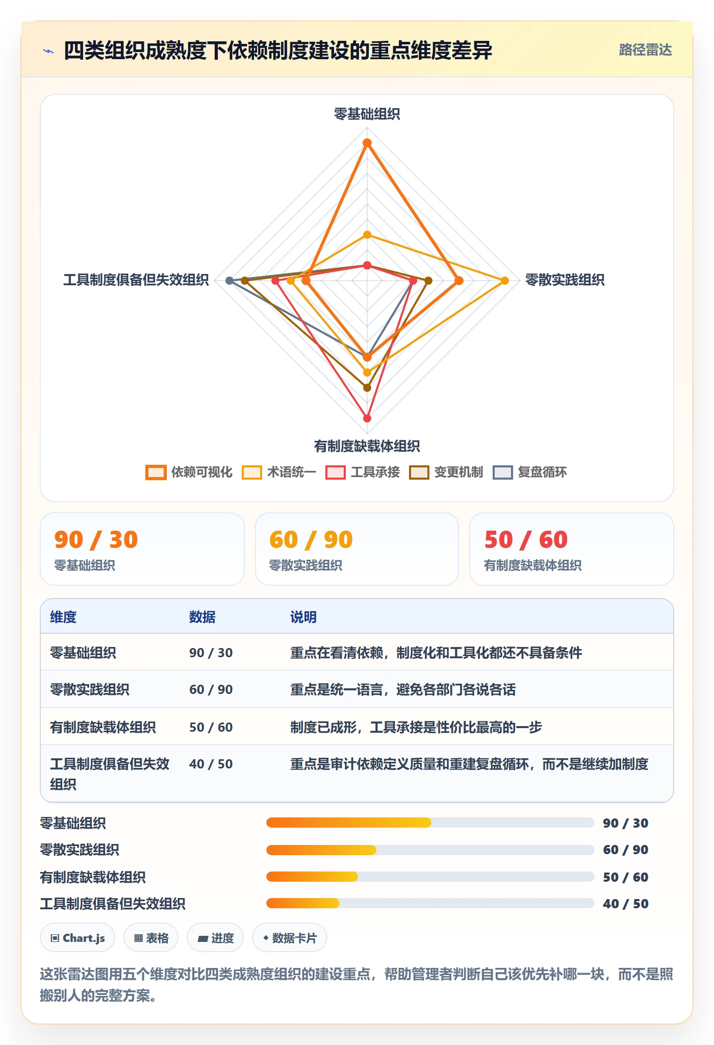 前置任务怎么做?企业管理者制度设计:任务依赖从0到1