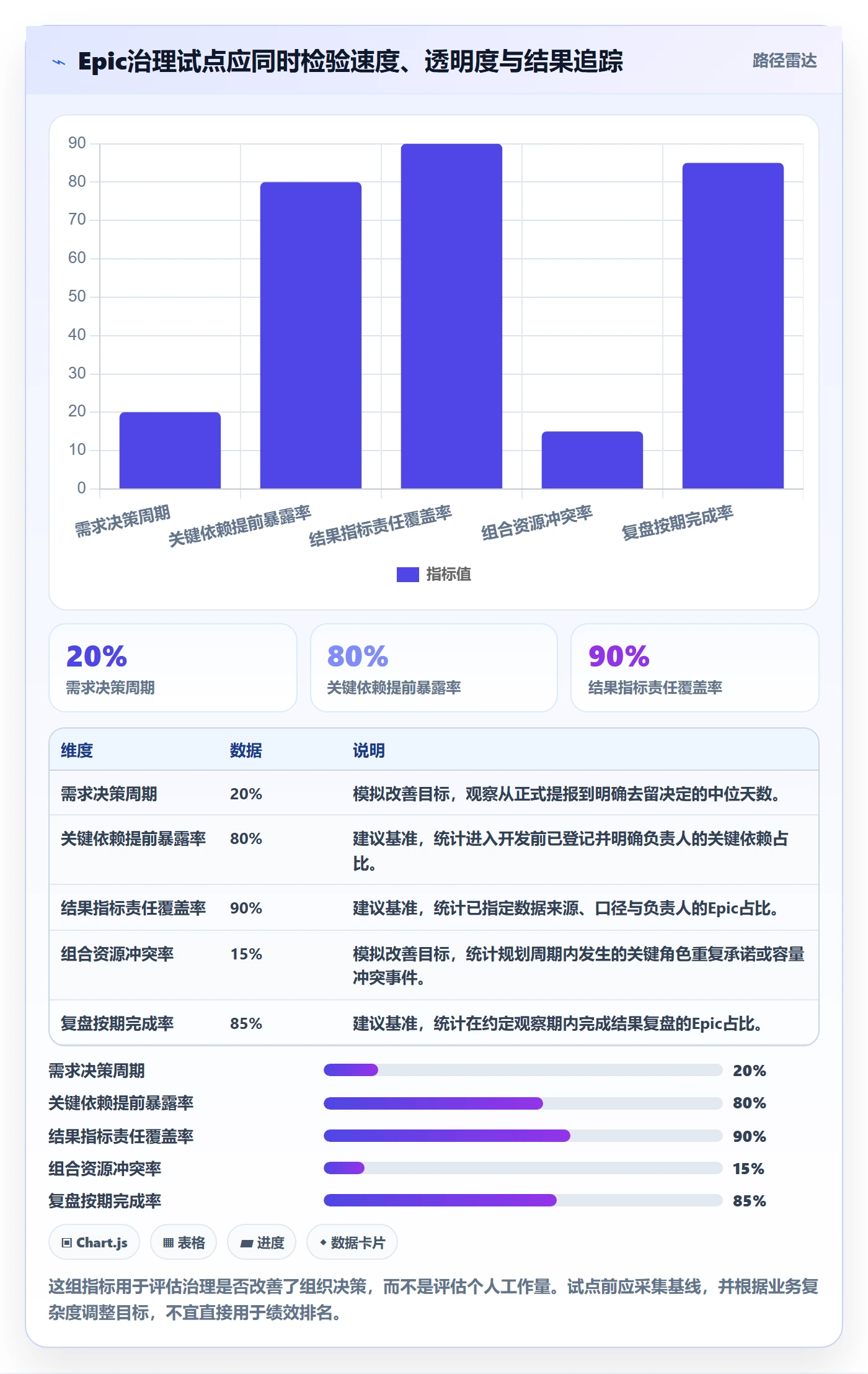 产品需求Epic全流程：PMO协同管理与一文讲清