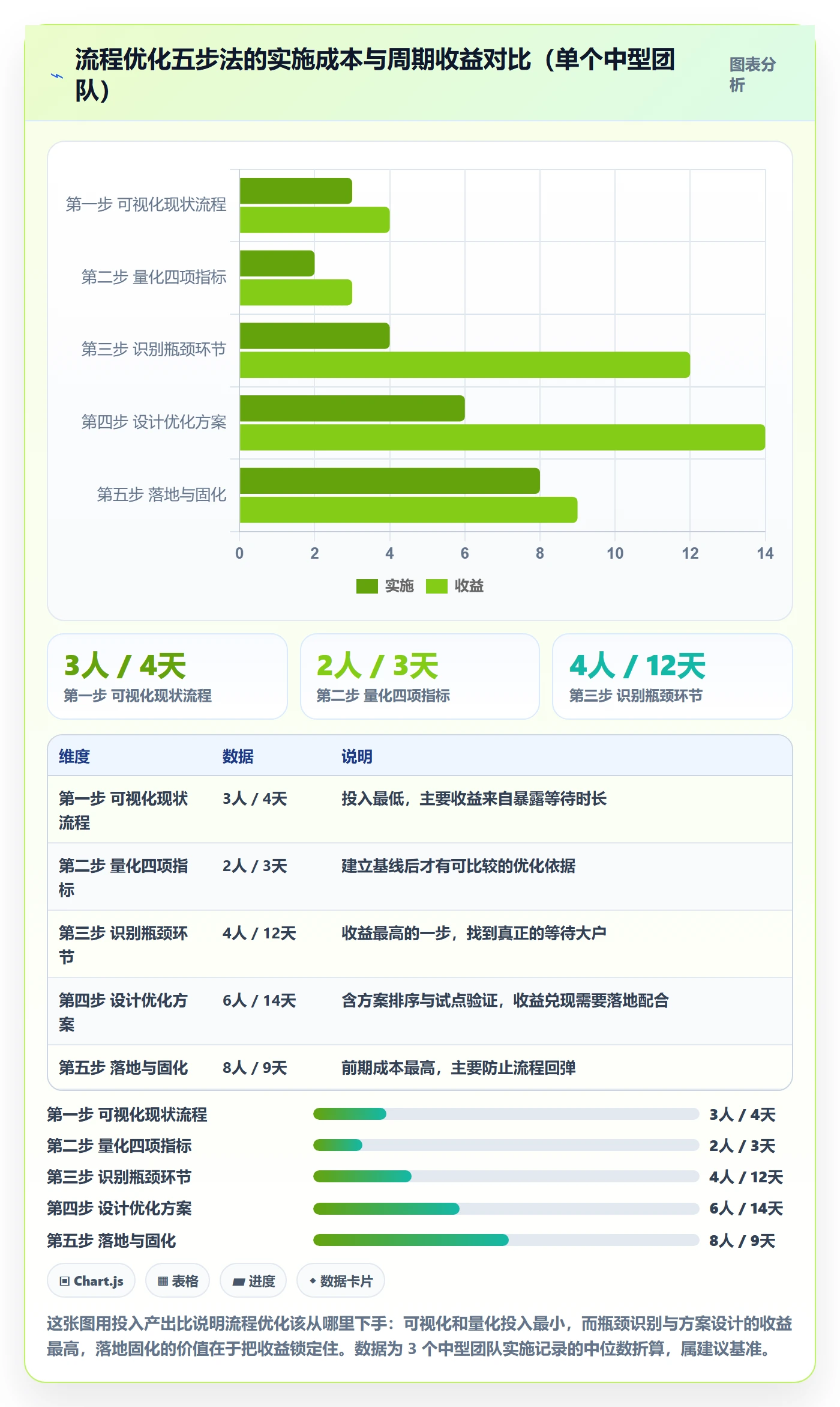 FF管理指南:产品经理如何做好任务依赖,流程优化全流程