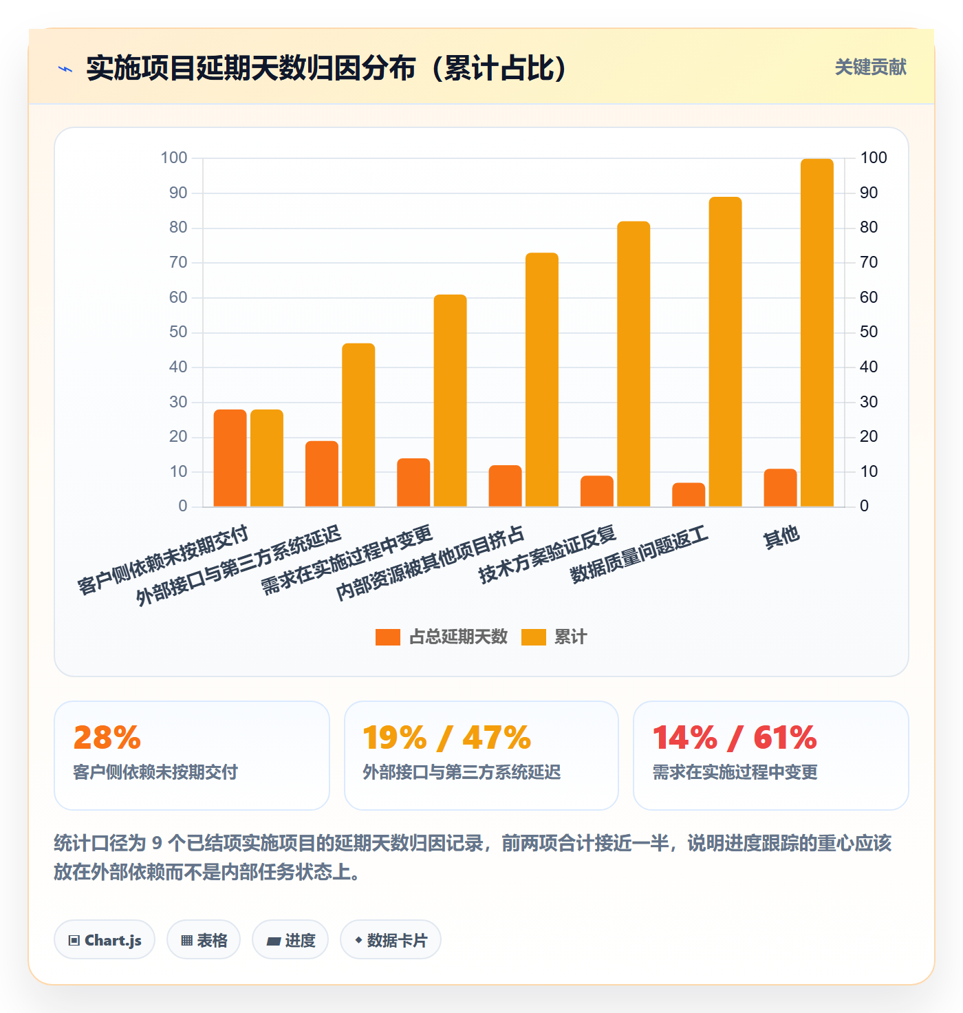 进度跟踪跟踪教程:实施团队效率提升,避坑指南