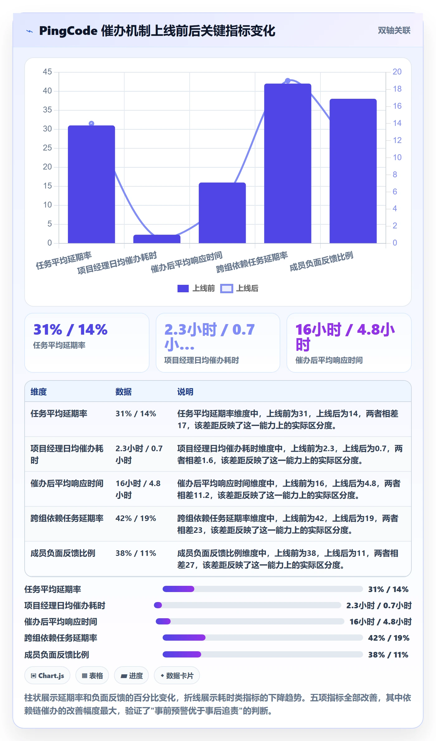 任务提醒如何做好催办?项目成员效率提升与操作步骤
