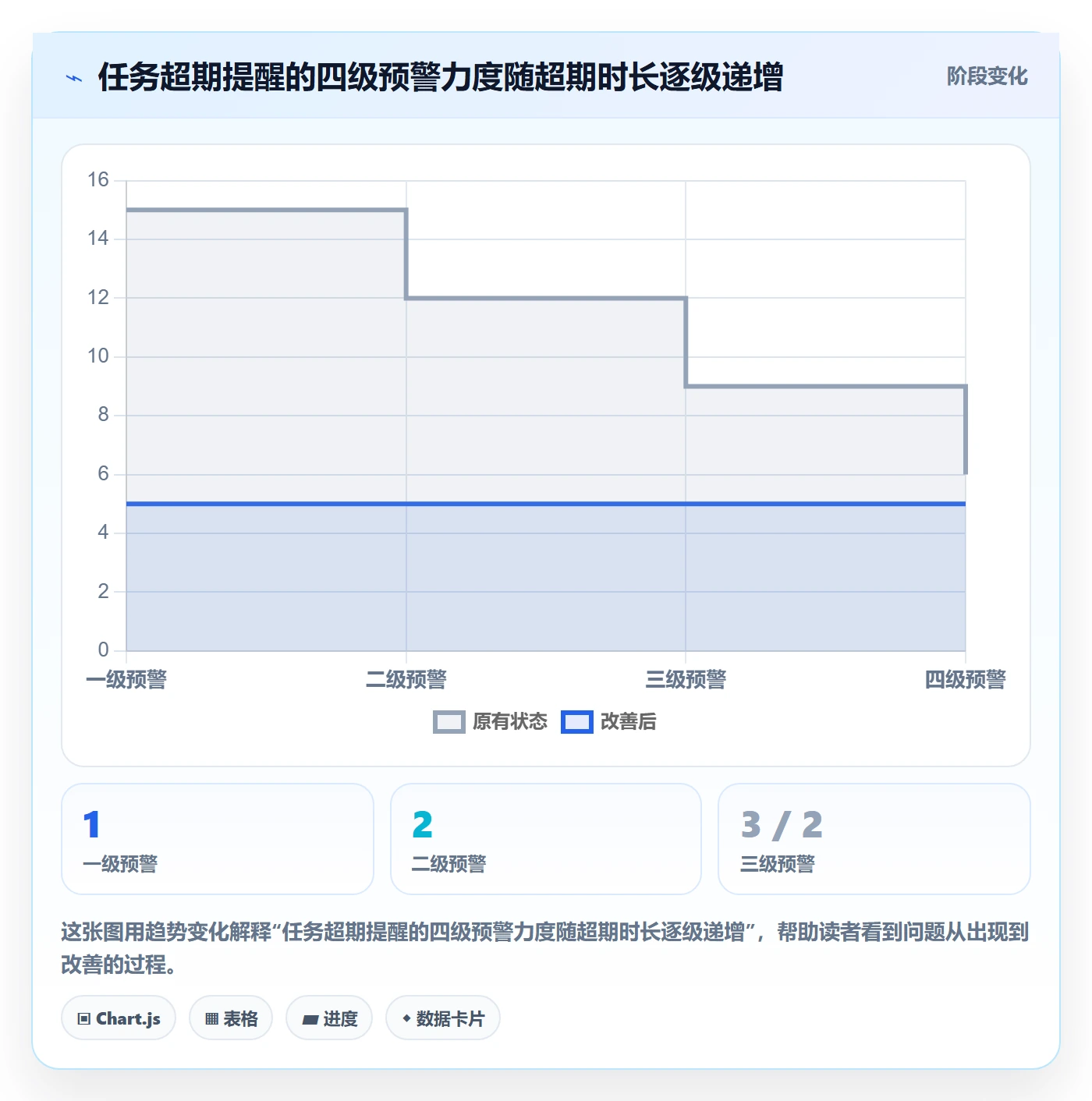 任务提醒如何做好超期提醒？管理层风险控制与操作步骤