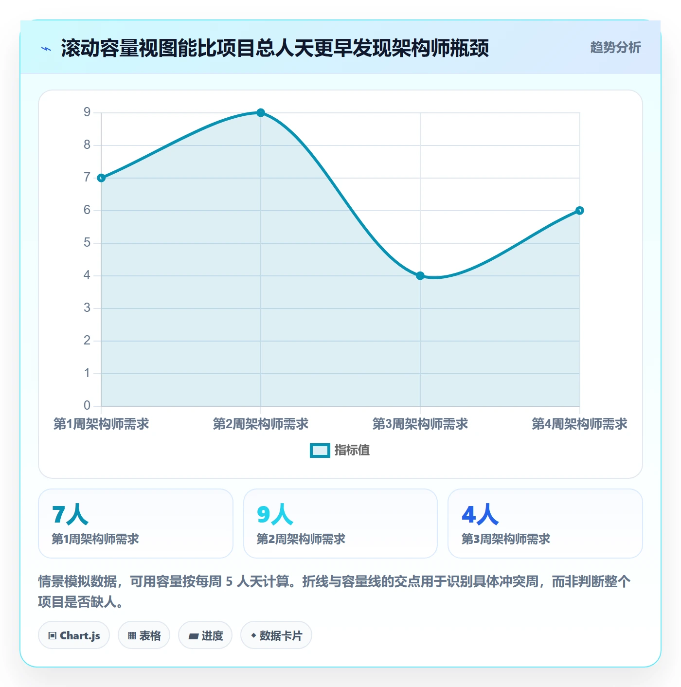 工作量怎么做？实施团队制度设计：人力资源计划从0到1