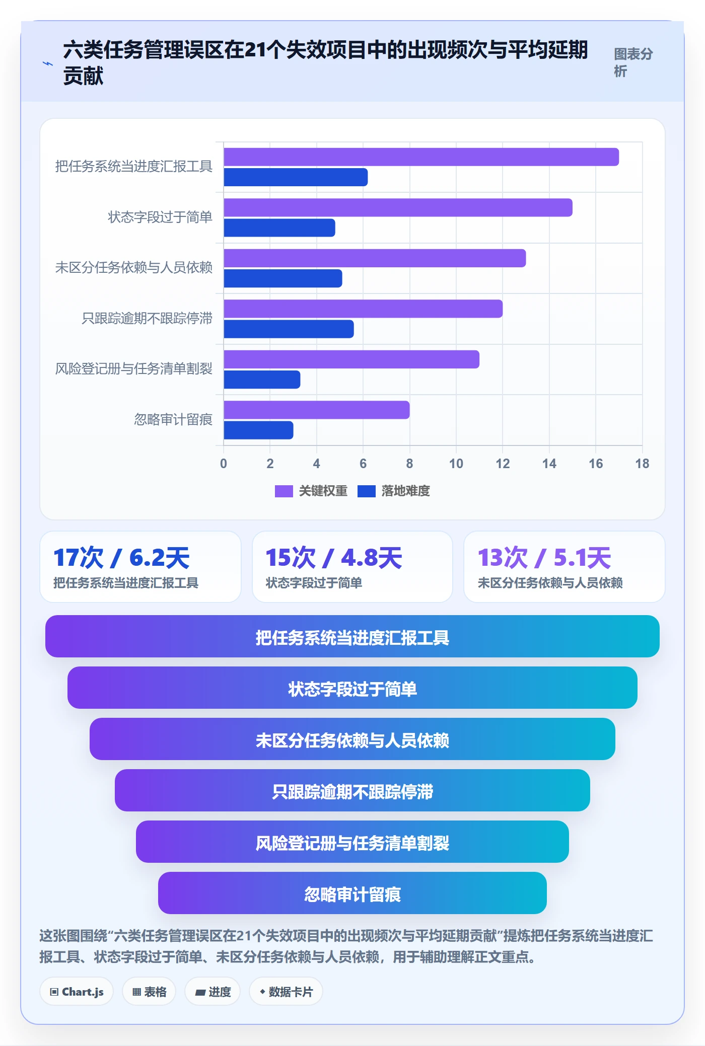 任务管理事项教程:项目负责人风险控制,避坑指南