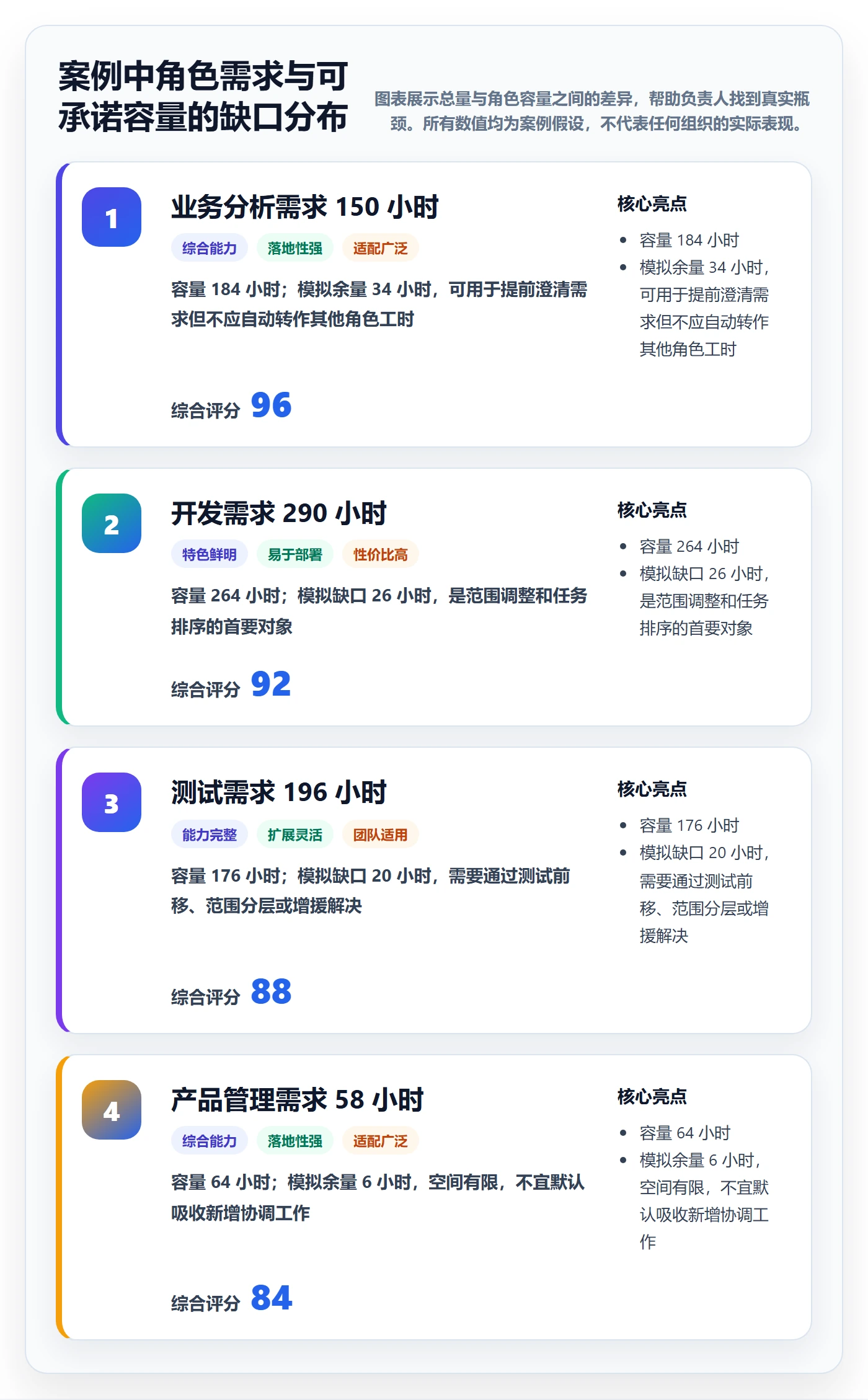 可用工时管理指南：项目负责人如何做好人力资源计划，最佳实践全流程
