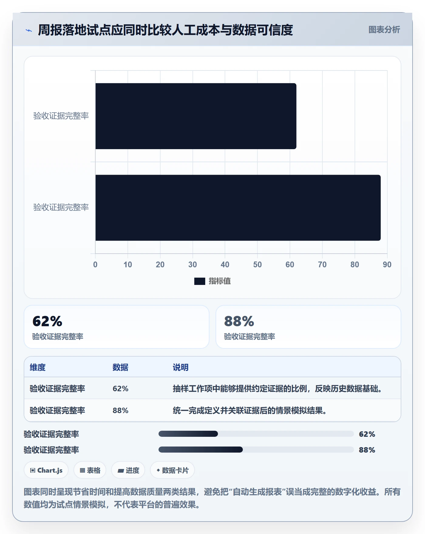 周进展落地方案：项目负责人开展进度跟踪的数据分析案例解析