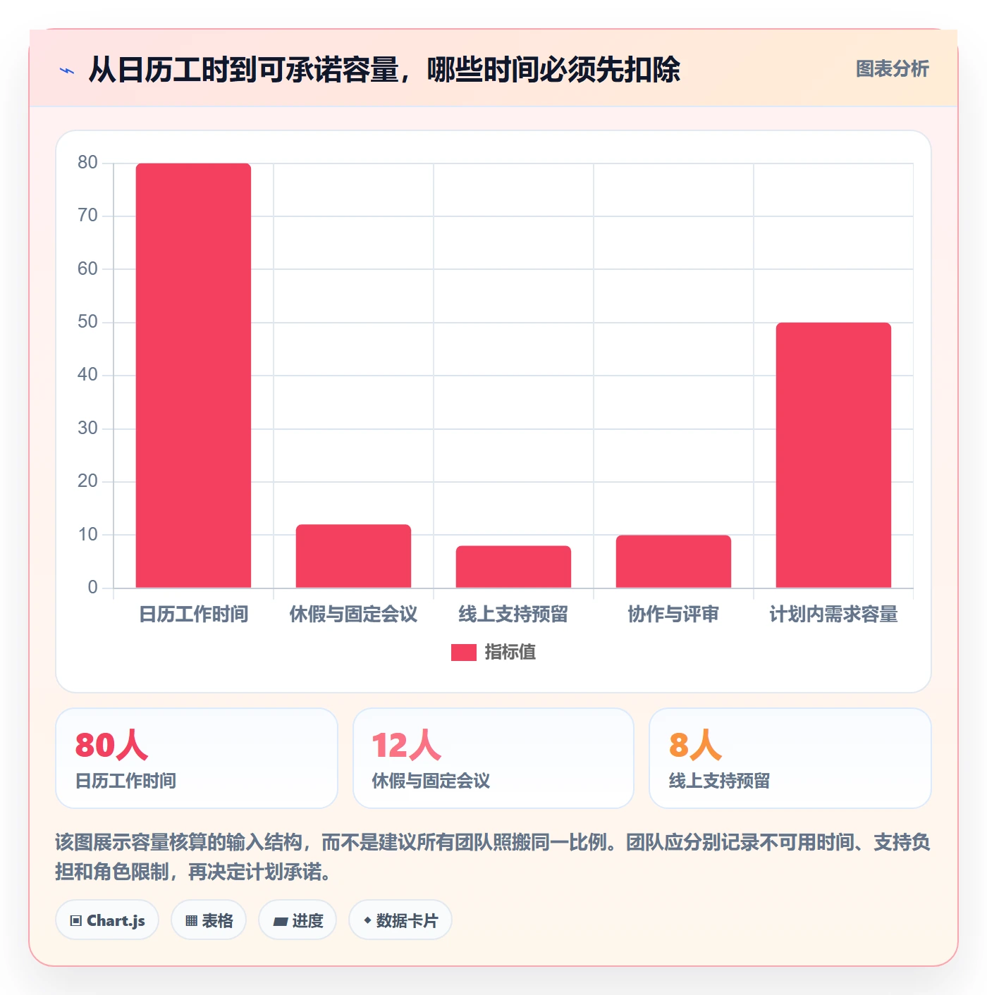 需求排期迭代规划教程：项目成员流程优化，避坑指南