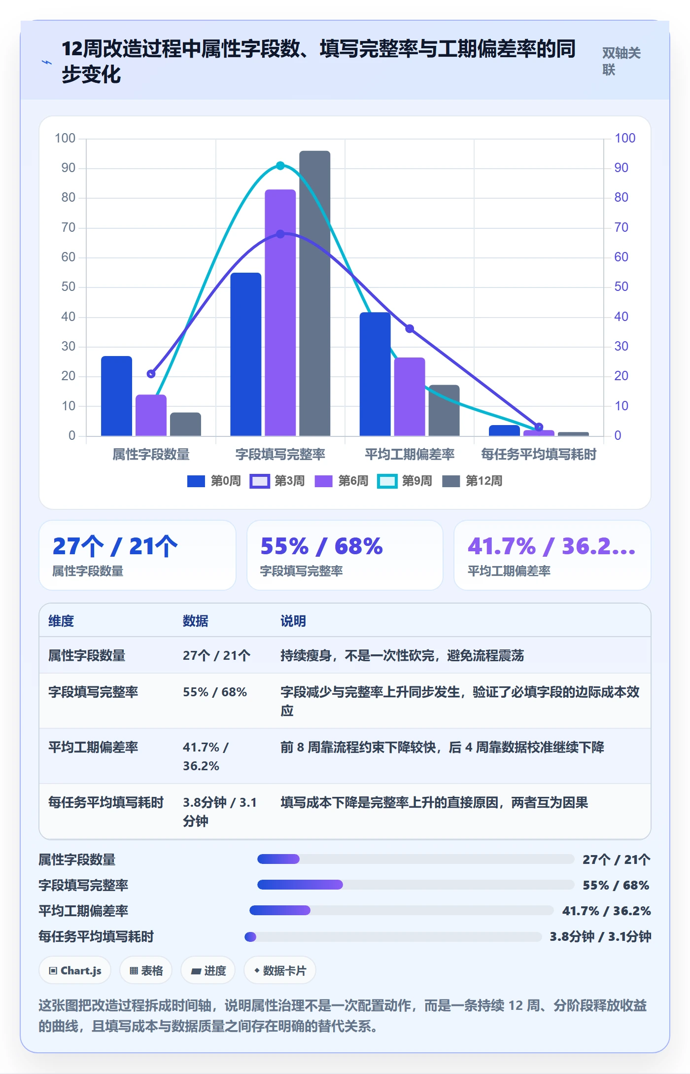 预计工期最佳实践:管理层任务属性流程优化,常见问题