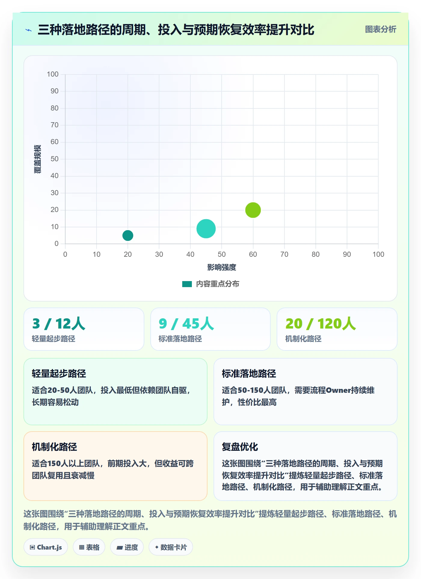 任务执行恢复全流程:研发团队落地方案与一文讲清