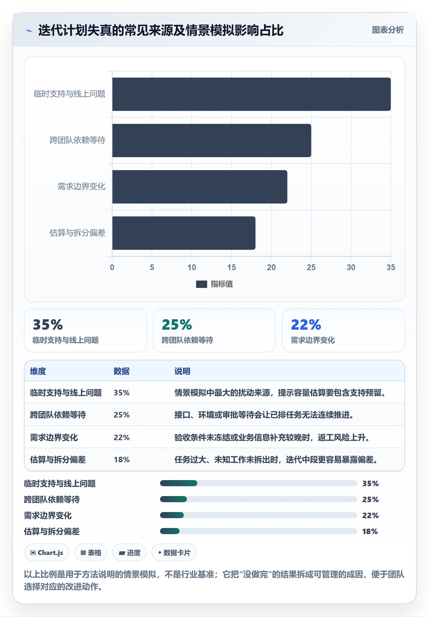 迭代计划怎么做?研发团队协同管理:迭代管理从0到1