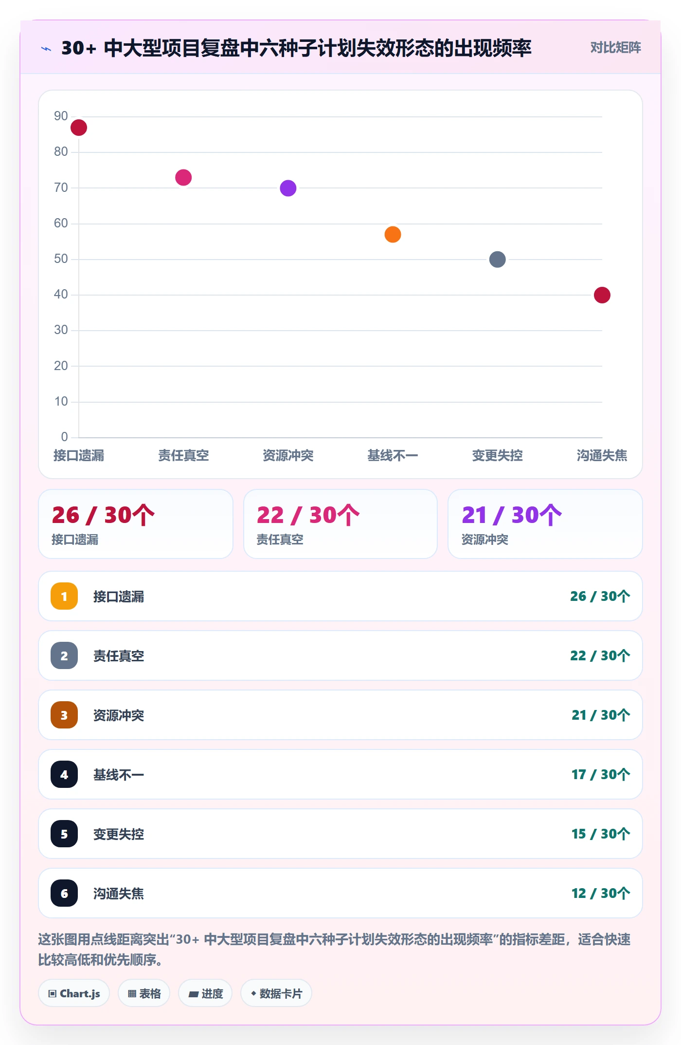 子计划管理指南:管理层如何做好项目规划,落地方案全流程