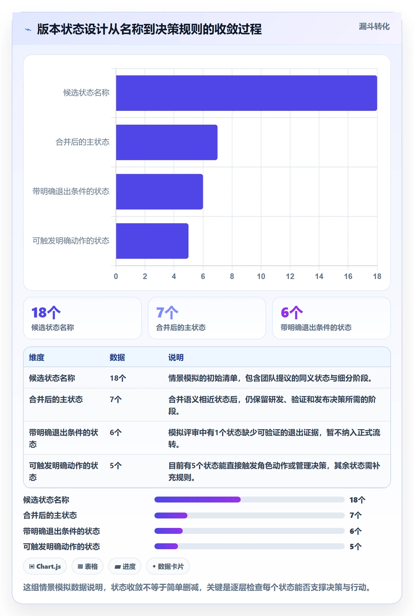 版本状态落地方案：项目成员开展版本管理的效率提升案例解析