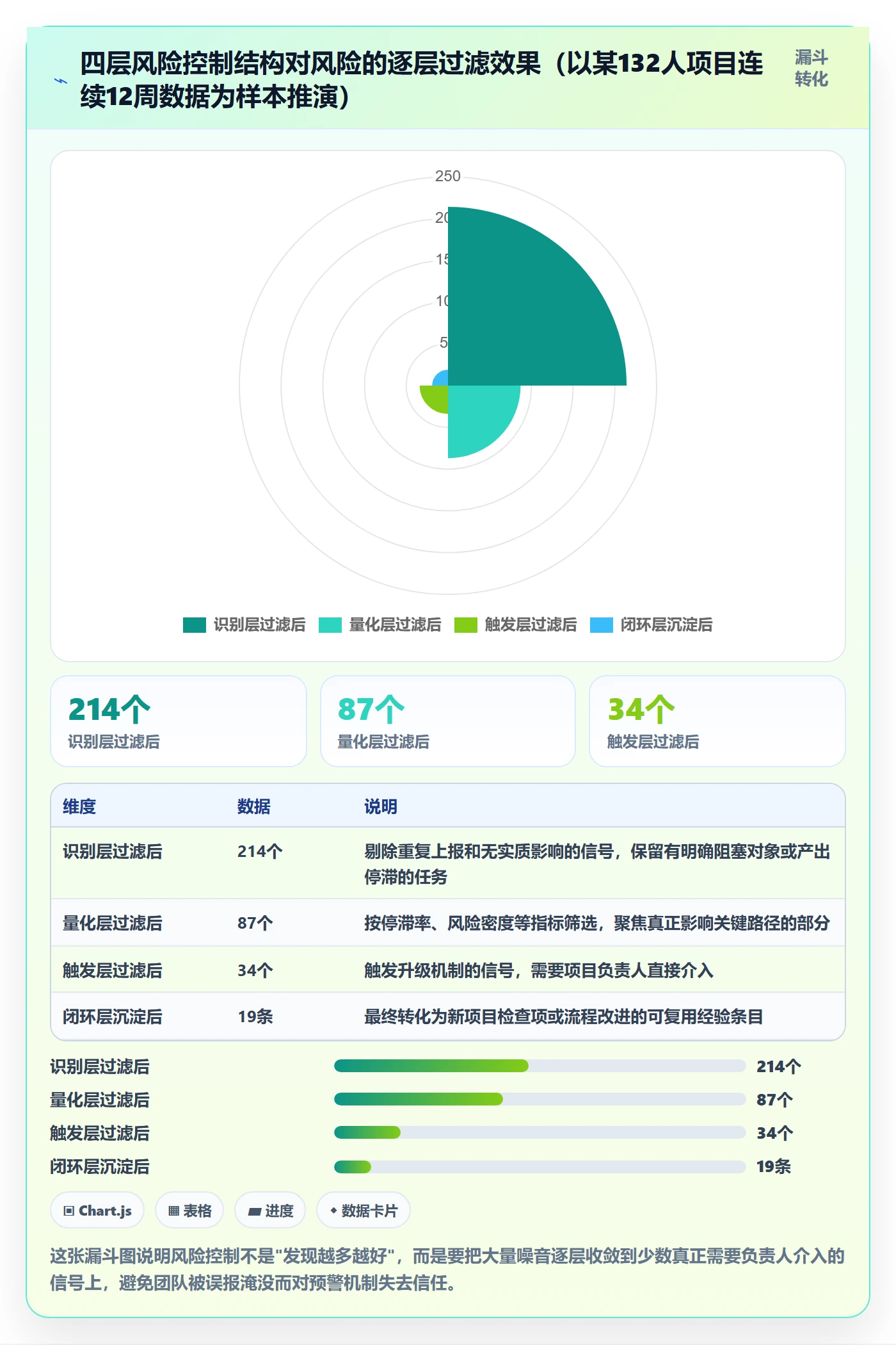 任务管理事项教程:项目负责人风险控制,避坑指南