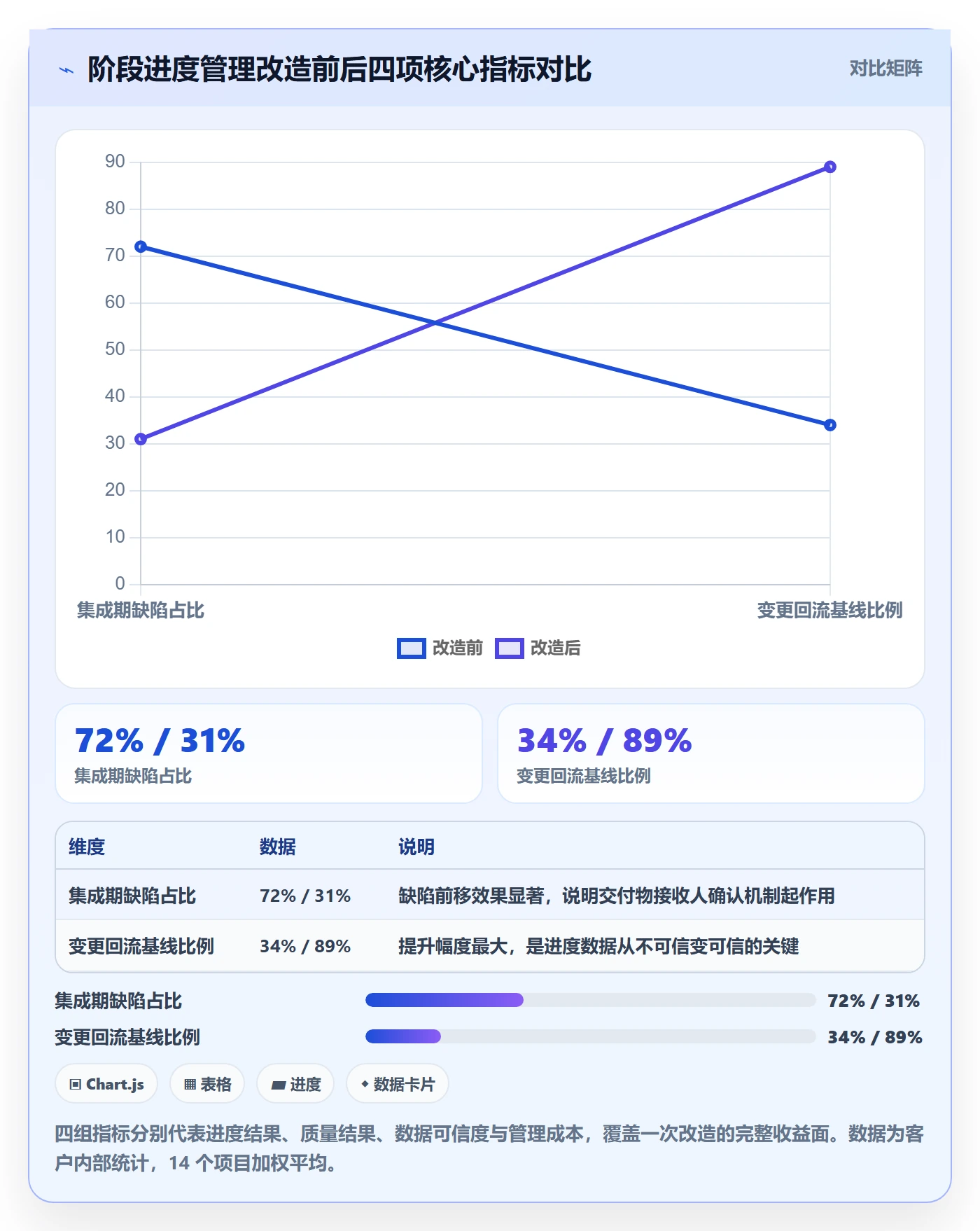 阶段进度管理指南：实施团队如何做好进度管理，流程优化全流程