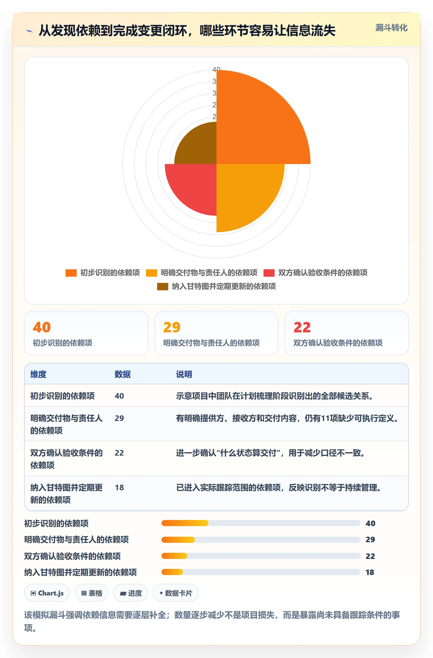 依赖关系管理指南：研发团队如何做好甘特图，协同管理全流程