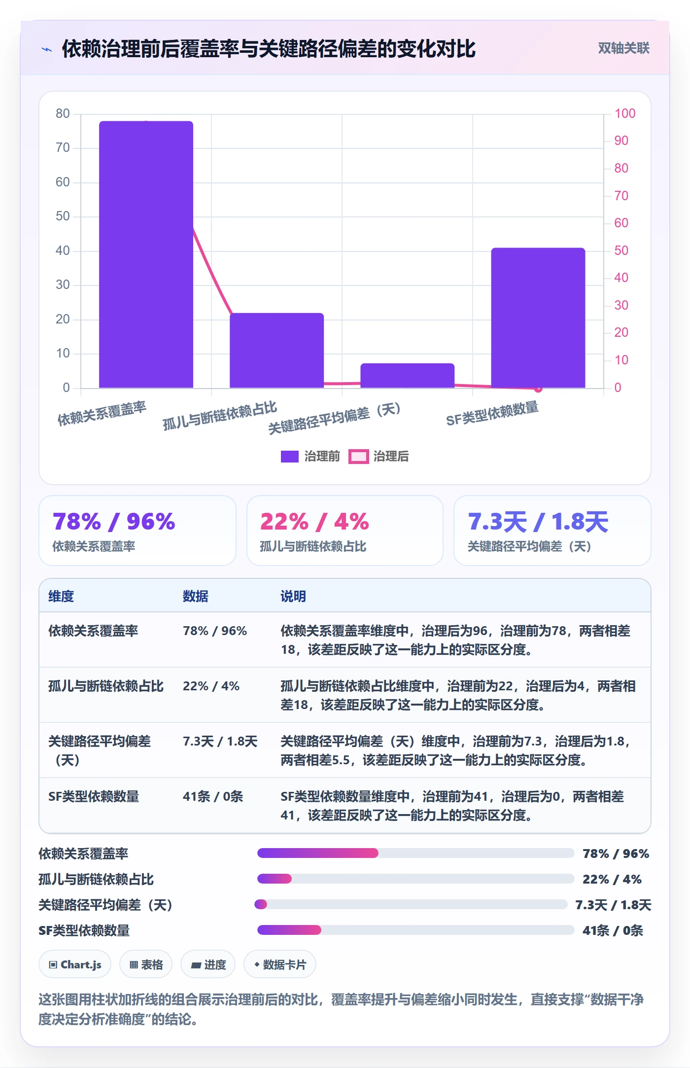 任务依赖SF教程:PMO数据分析,避坑指南