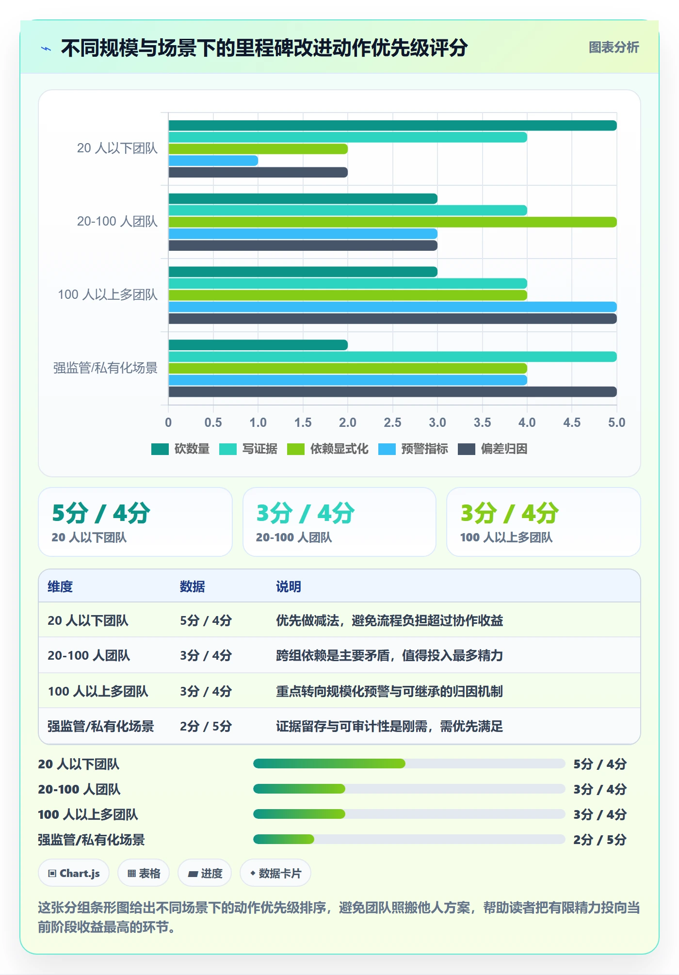 里程碑关键节点全流程：研发团队入门指南与一文讲清