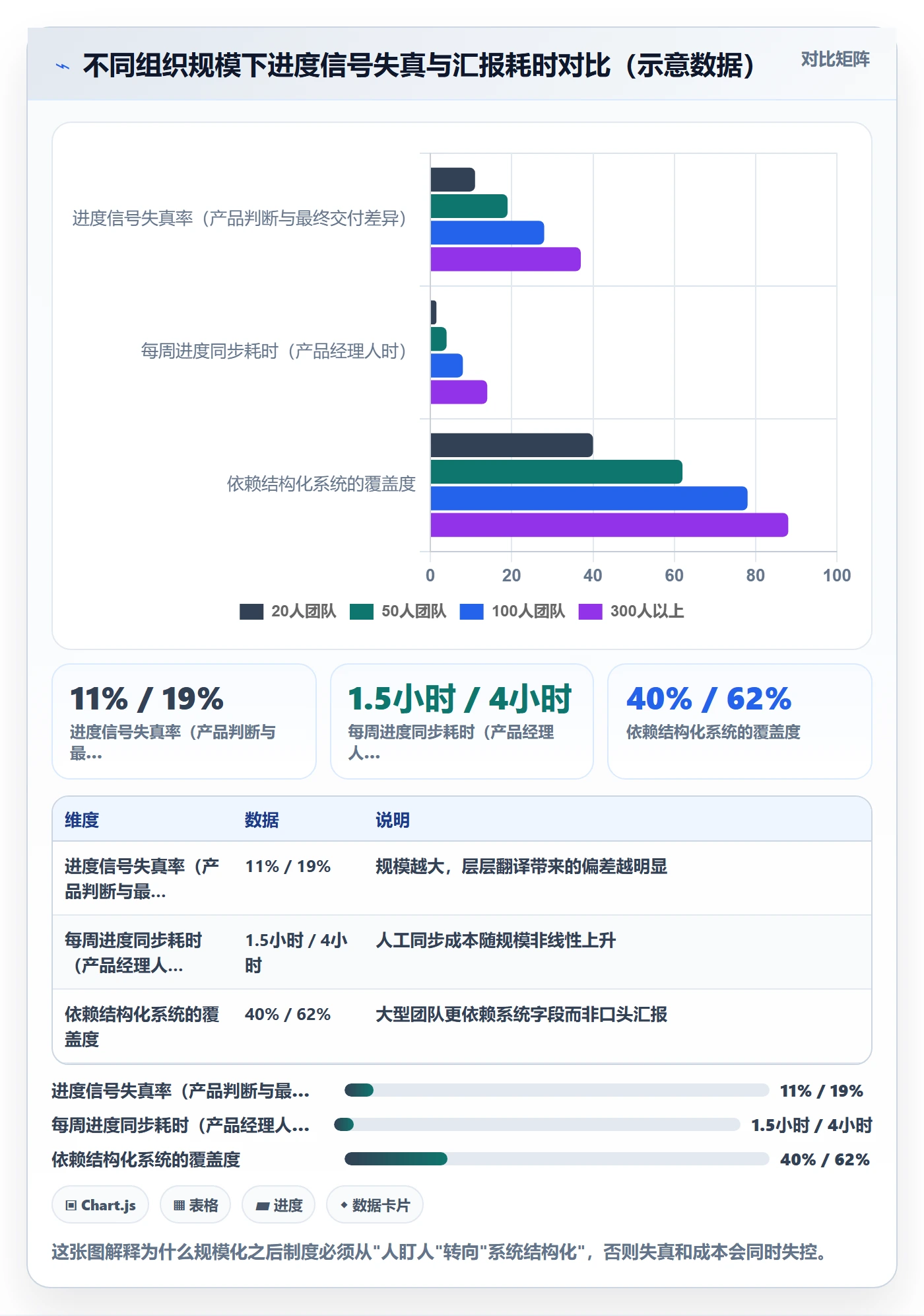 进展最佳实践：产品经理进度跟踪制度设计，常见问题