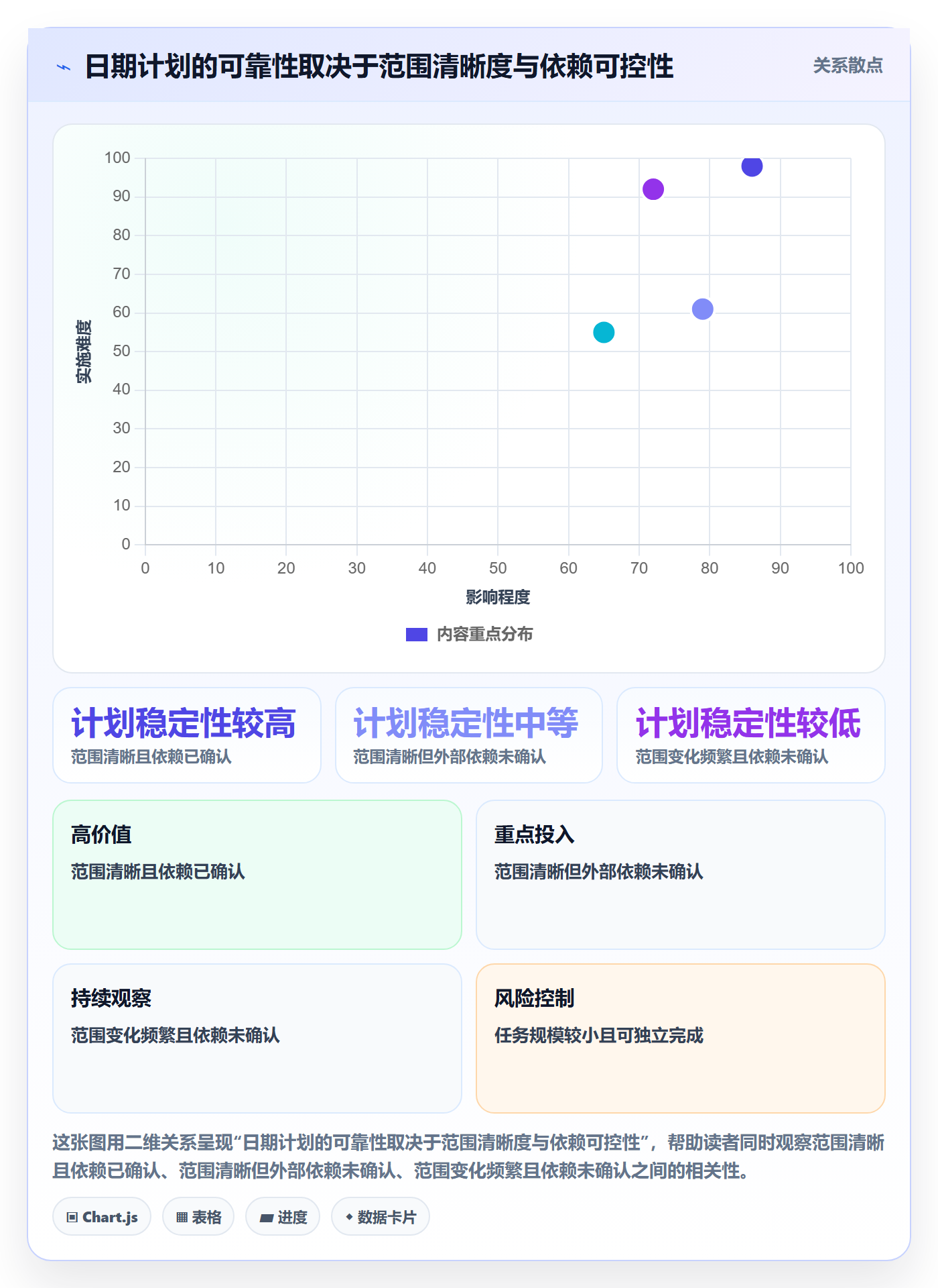截止日期管理方法大全:产品经理日历视图最佳实践落地清单