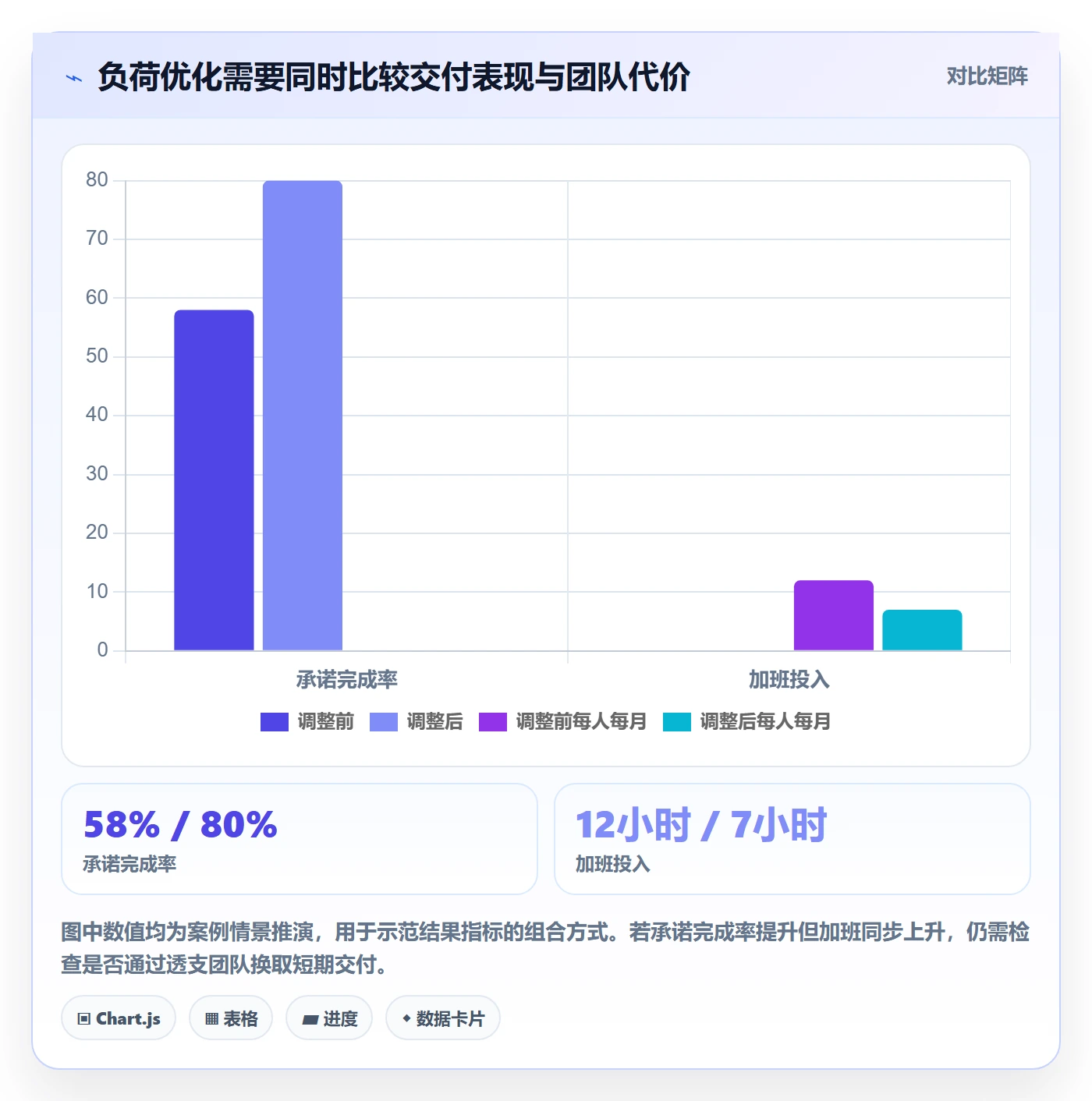 负荷管理指南:跨部门团队如何做好资源负载,效率提升全流程