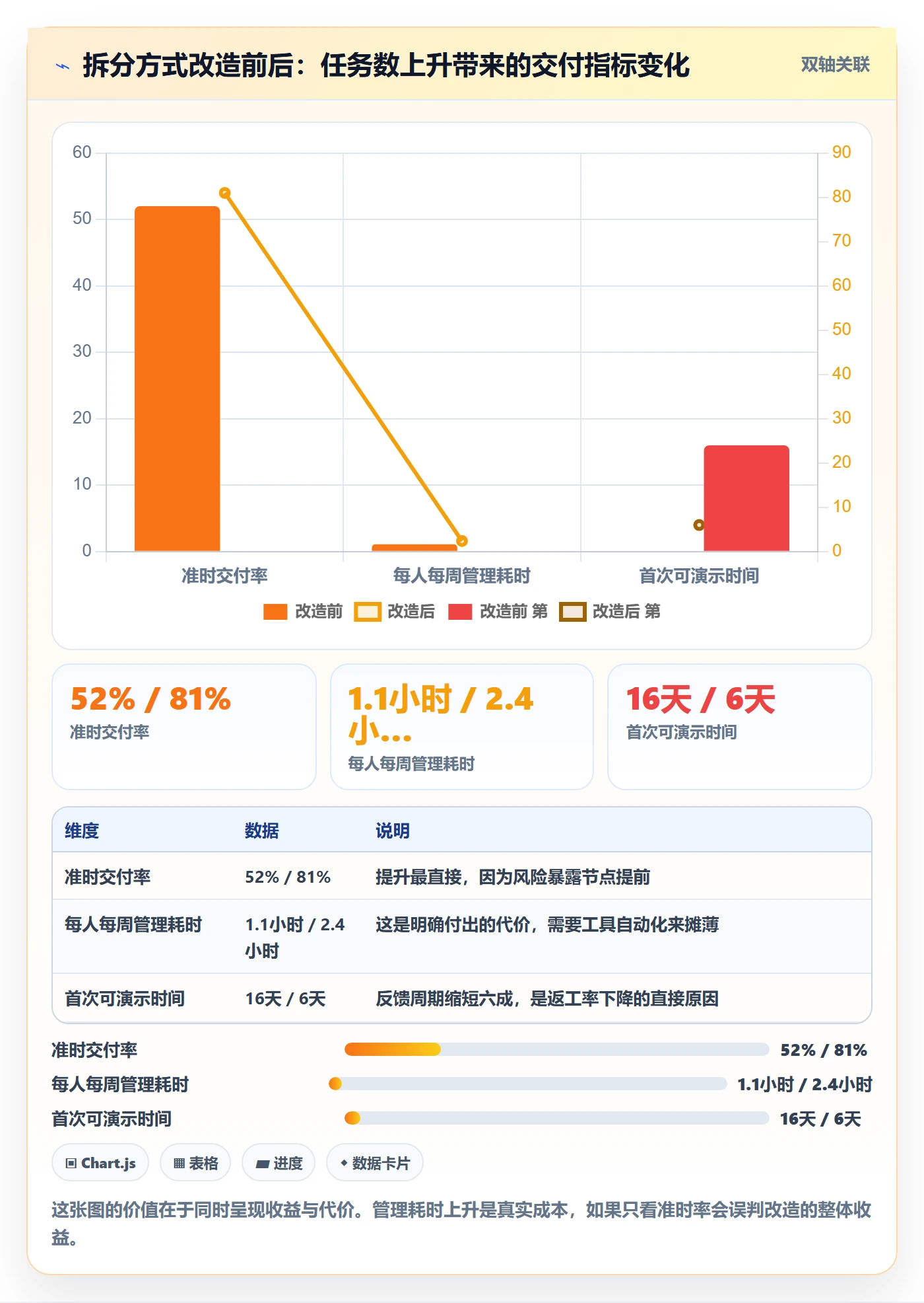 任务拆分最佳实践：项目负责人任务管理效率提升，常见问题