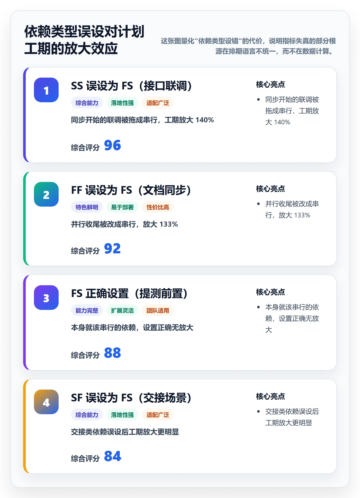 依赖关系流程与规范:跨部门团队任务依赖数据分析关键指标