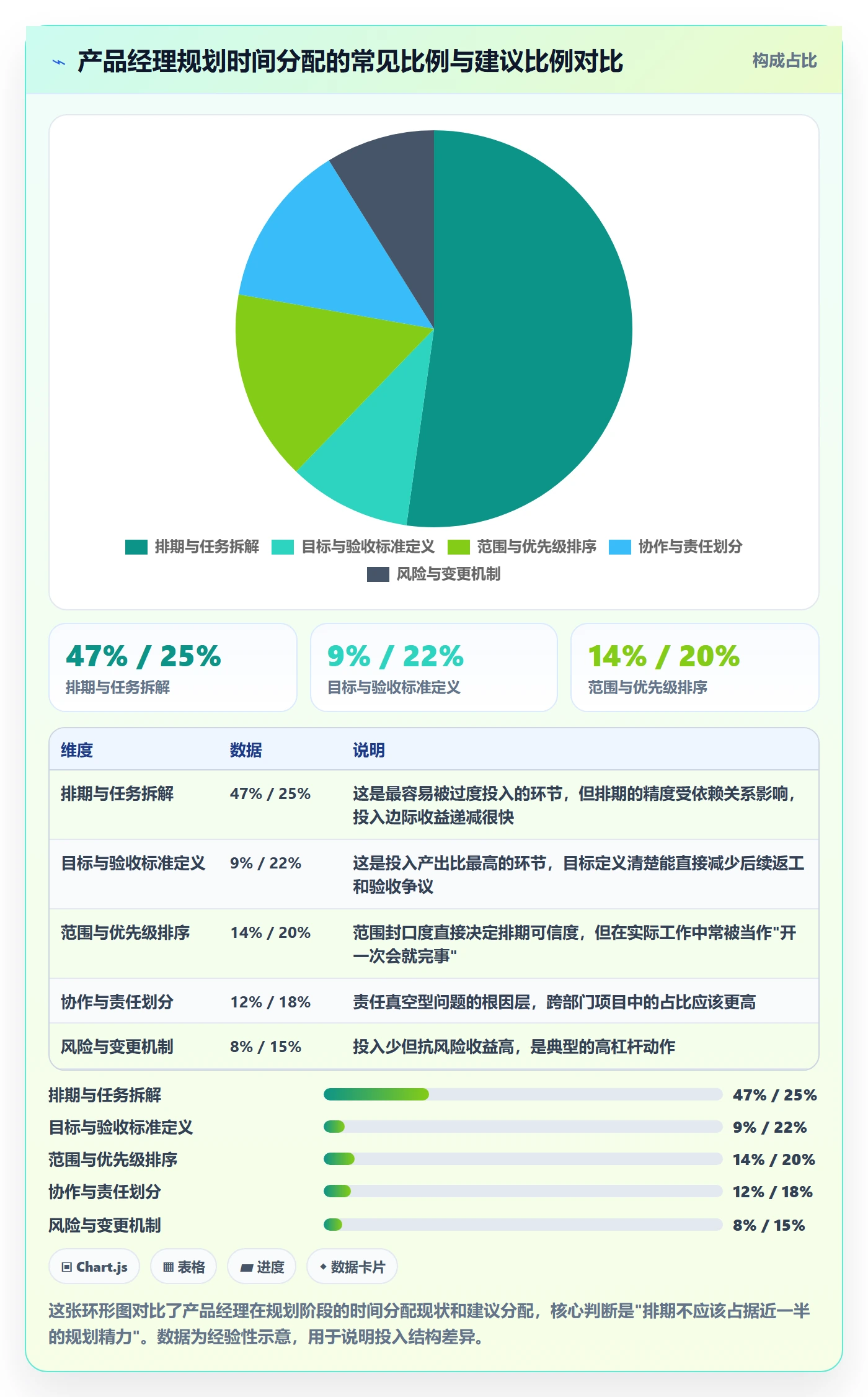 项目计划落地方案：产品经理开展项目规划的最佳实践案例解析