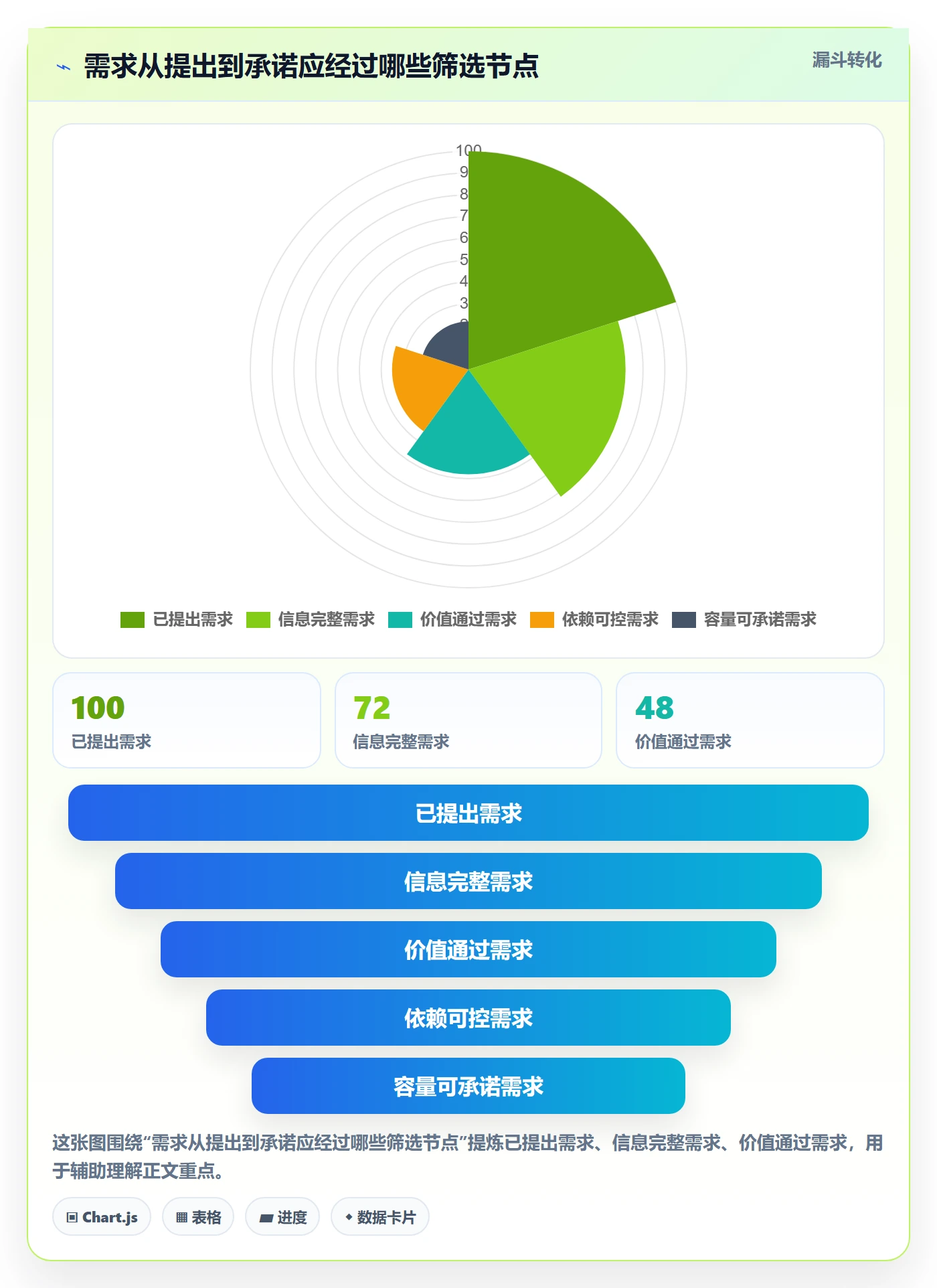 资源评估怎么做?企业管理者协同管理:需求排期从0到1