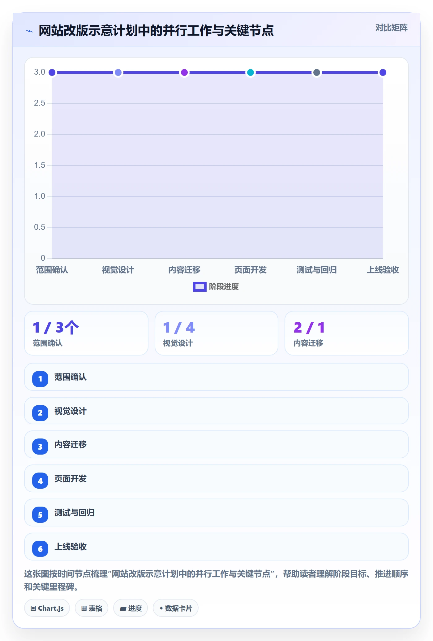 任务条最佳实践:项目成员甘特图最佳实践,常见问题