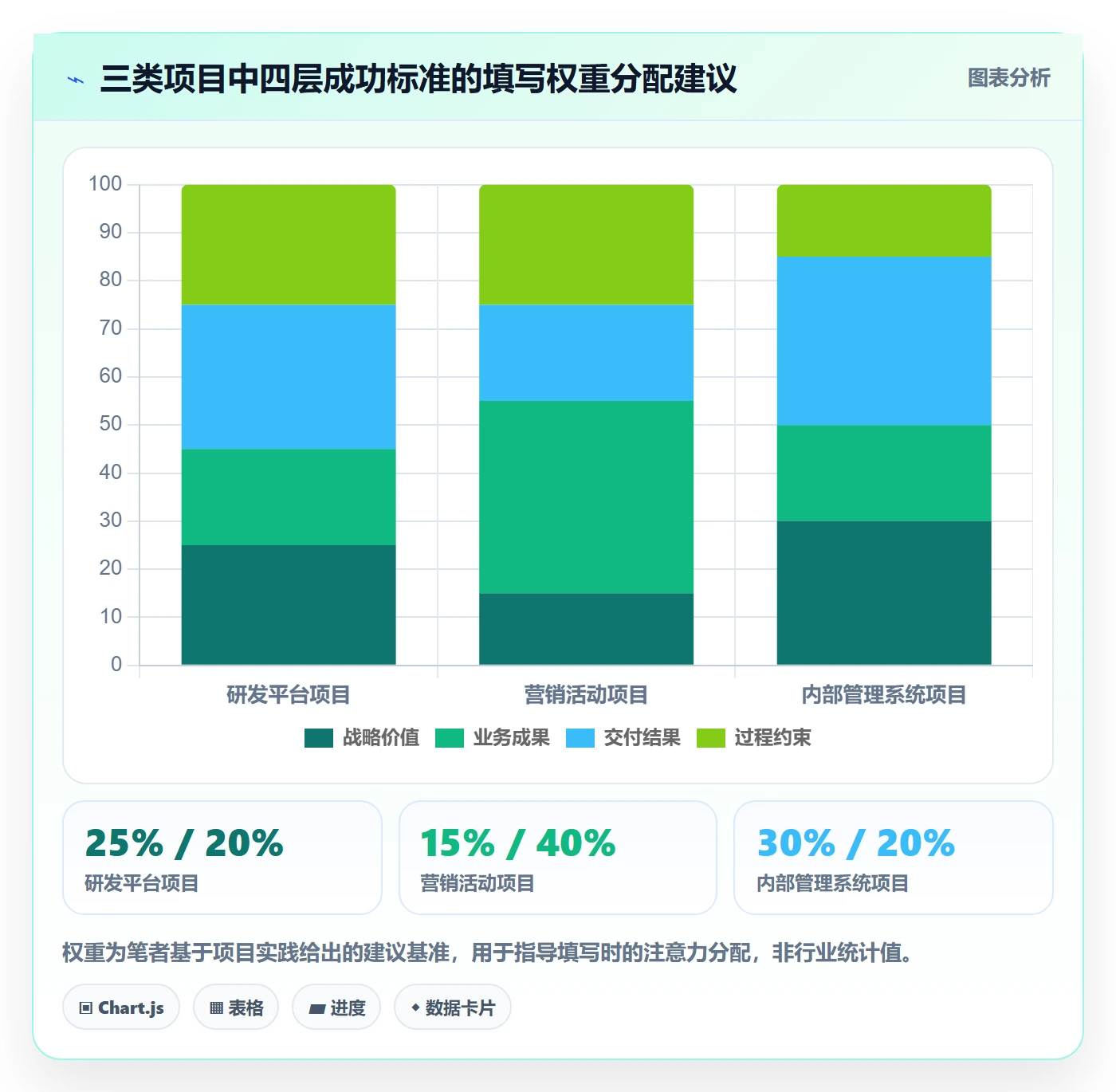 成功标准实操方法：企业管理者提升项目目标效率的落地方案方法与模板