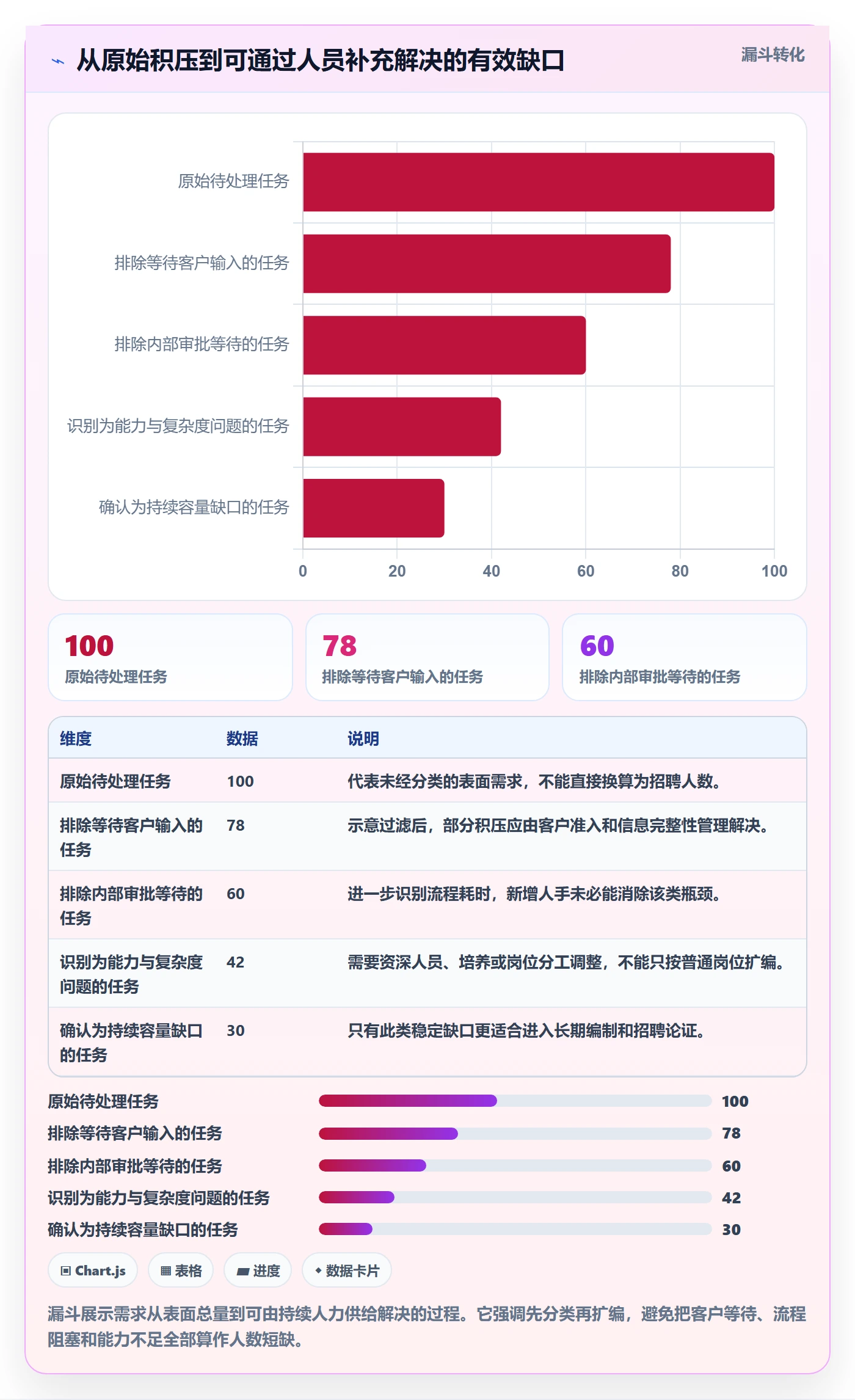 人力规划管理指南：企业管理者如何做好人力资源计划，风险控制全流程