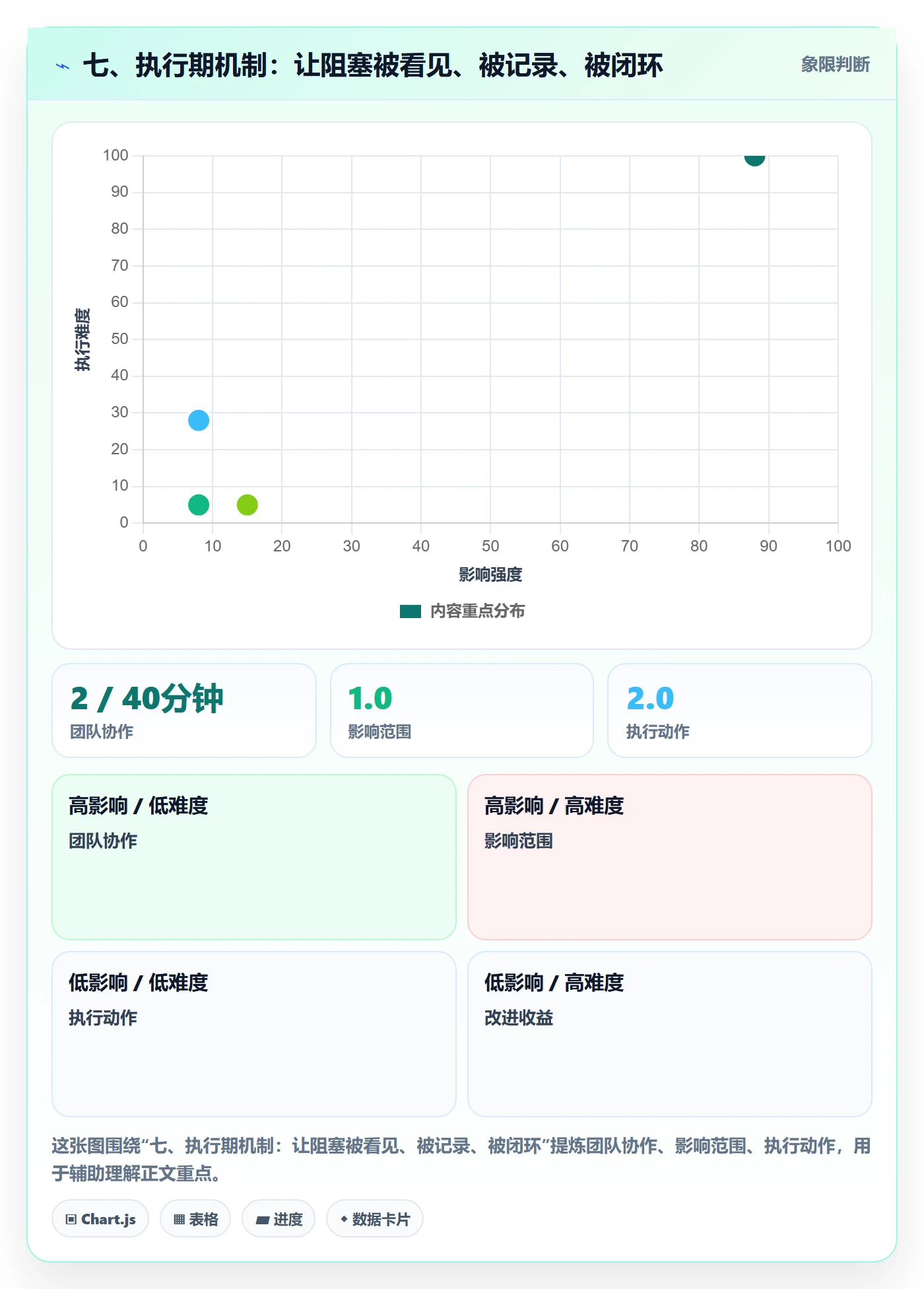 七、执行期机制:让阻塞被看见、被记录、被闭环