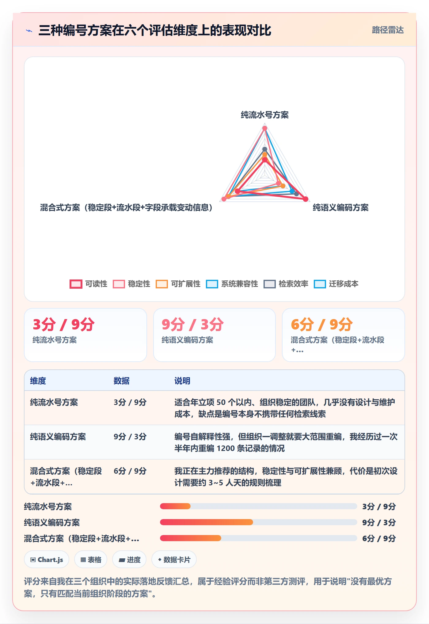 项目编号实操方法:项目经理提升项目立项效率的数据分析方法与模板