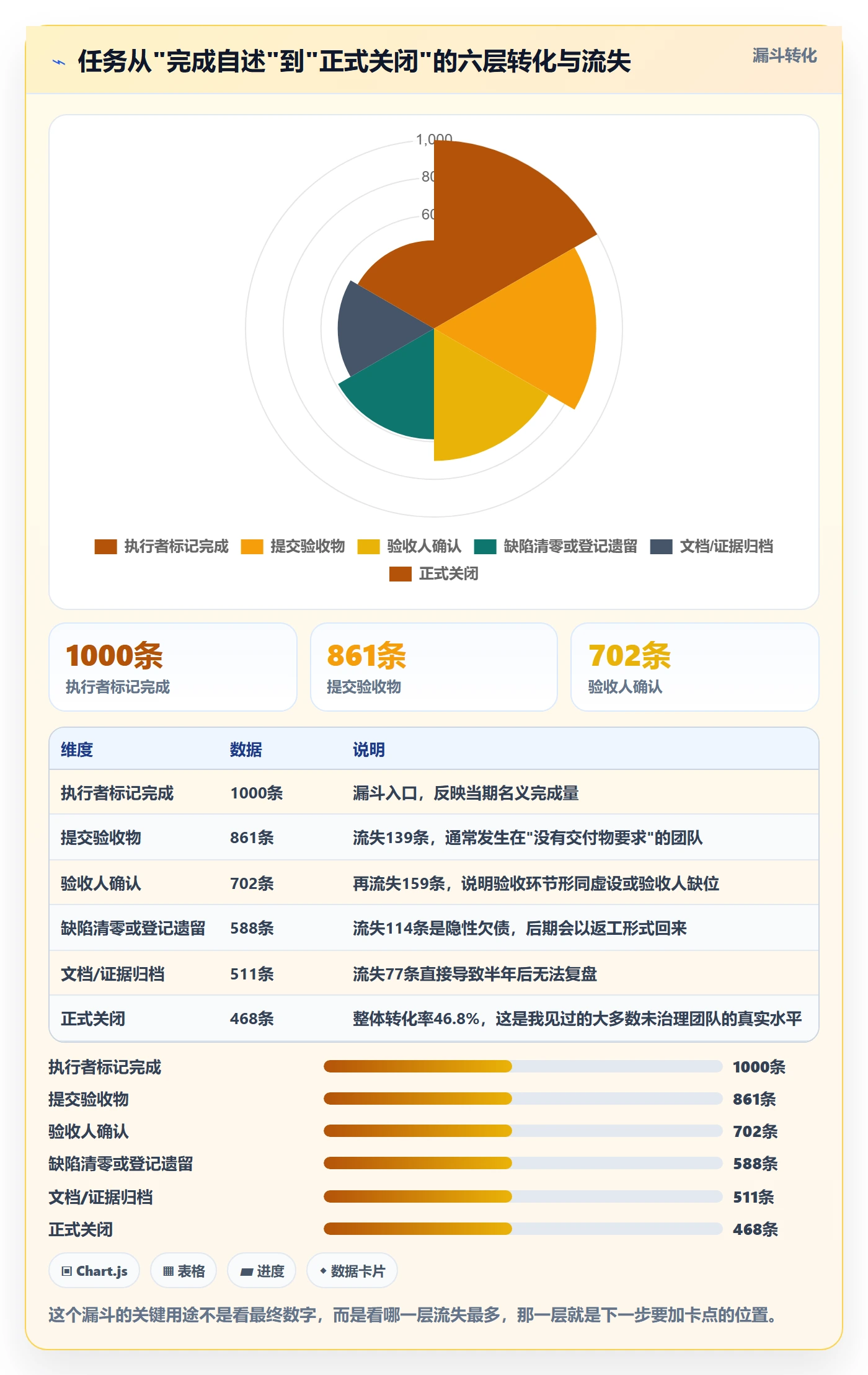 关闭最佳实践：PMO任务执行实操方法，常见问题