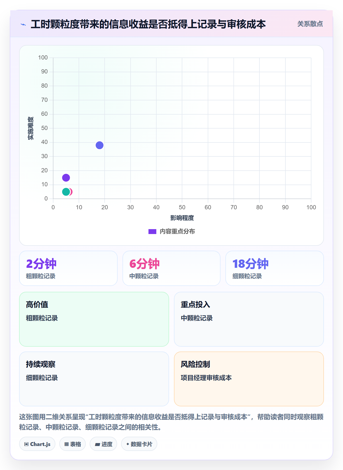 日报工时管理指南:项目经理如何做好工时表,最佳实践全流程