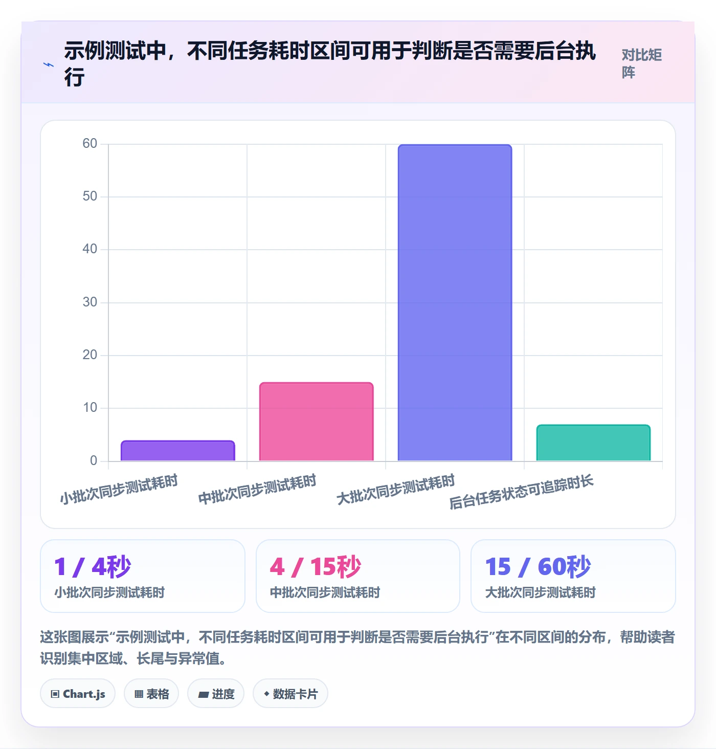 批量操作怎么做?产品经理制度设计:列表视图从0到1