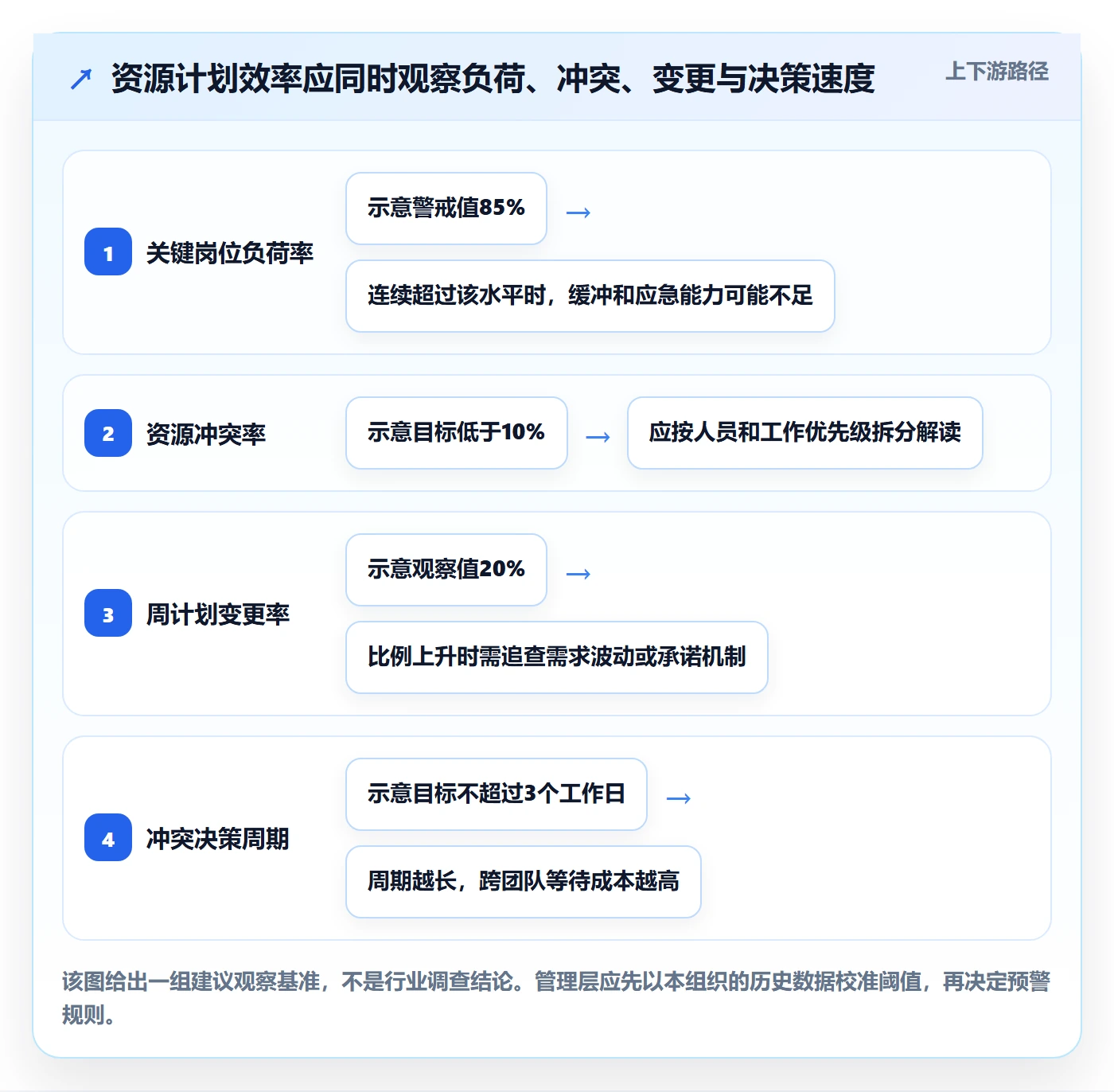 资源冲突实操方法：管理层提升人力资源计划效率的入门指南方法与模板