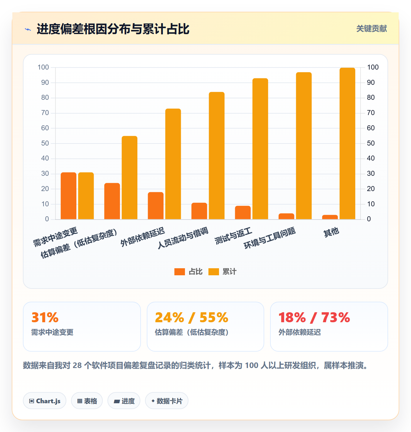 进度偏差管理指南:管理层如何做好进度管理,最佳实践全流程