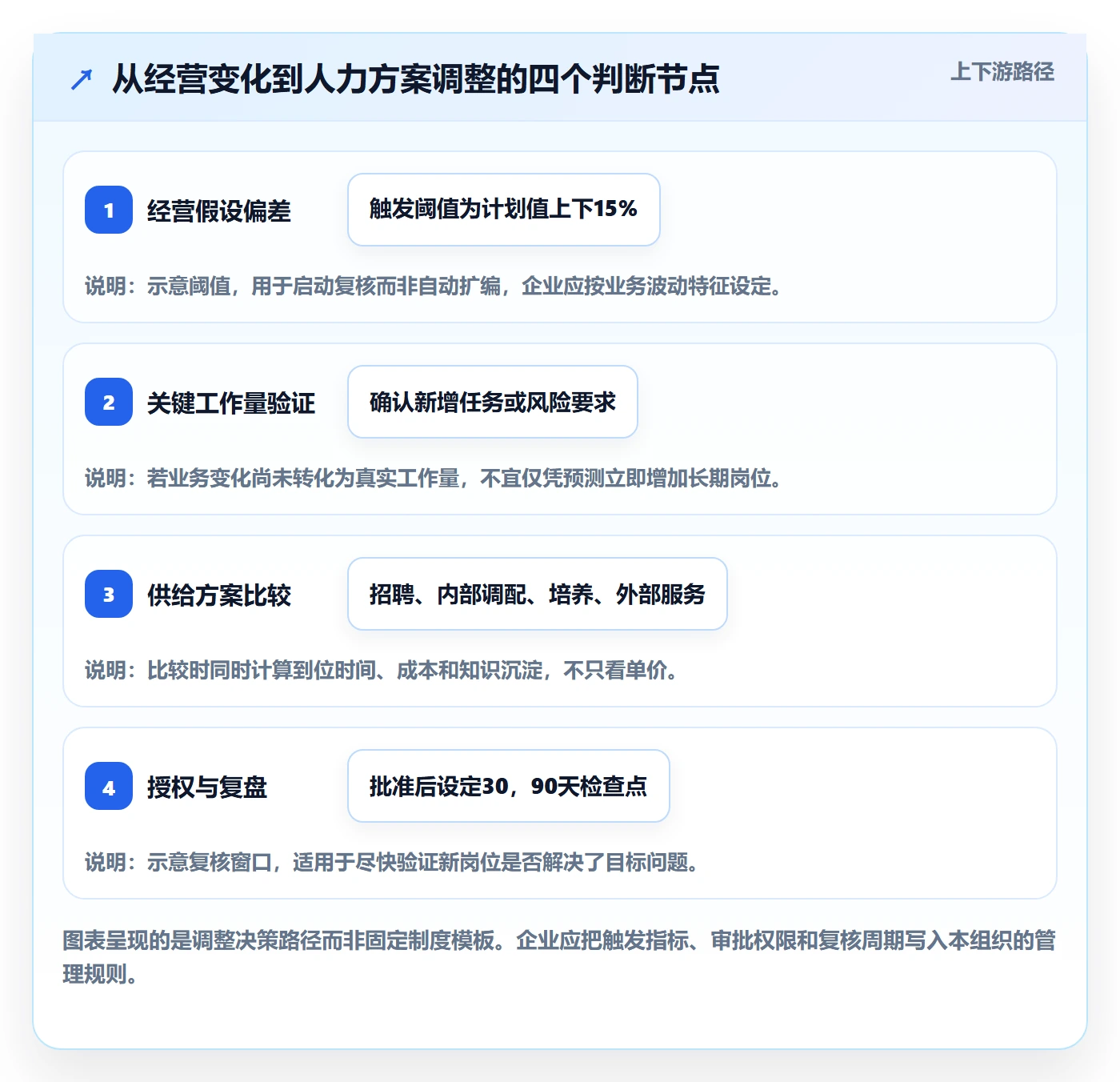 人力资源计划人力规划全流程：管理层制度设计与一文讲清