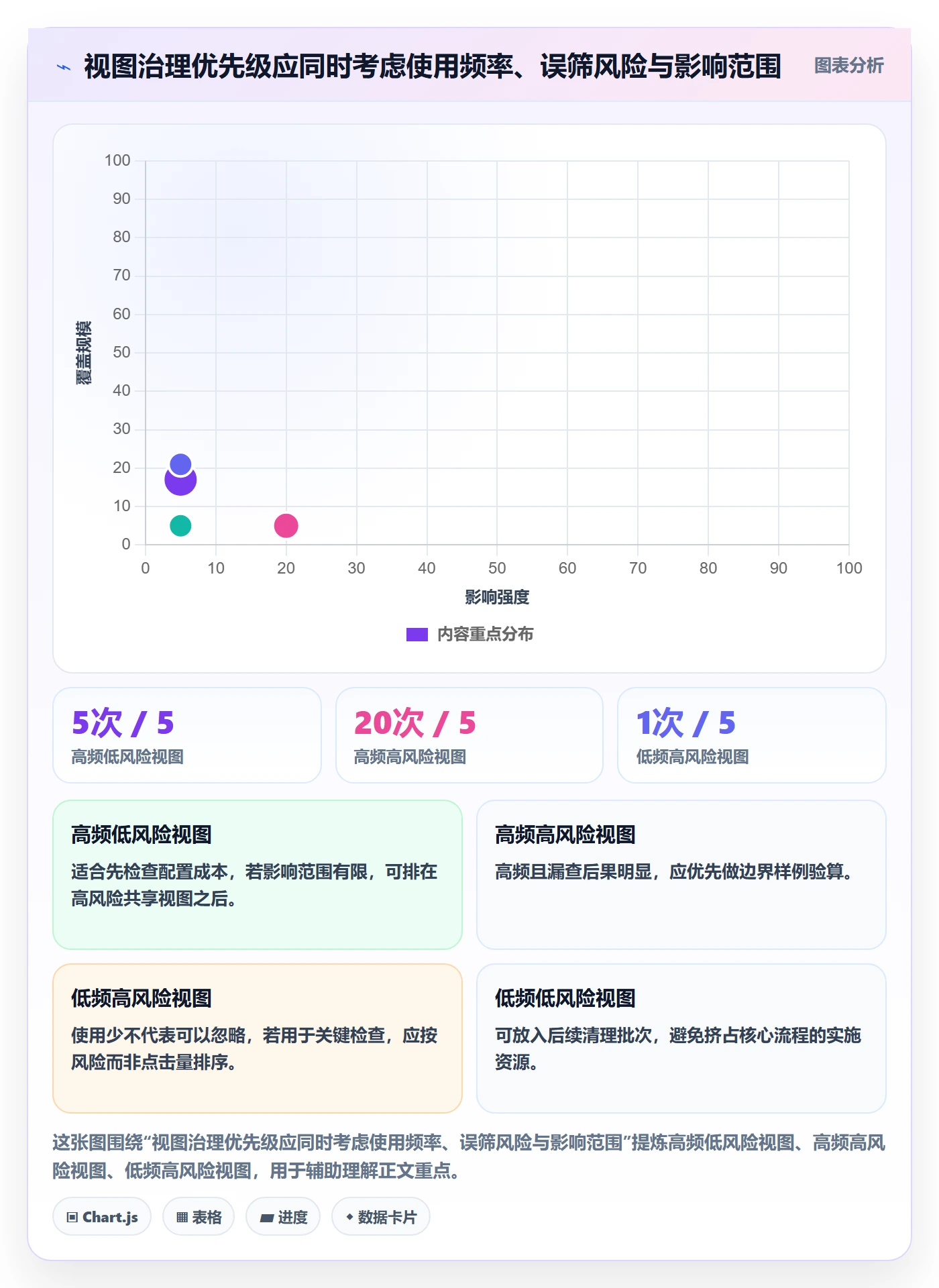 筛选实操方法：实施团队提升列表视图效率的落地方案方法与模板